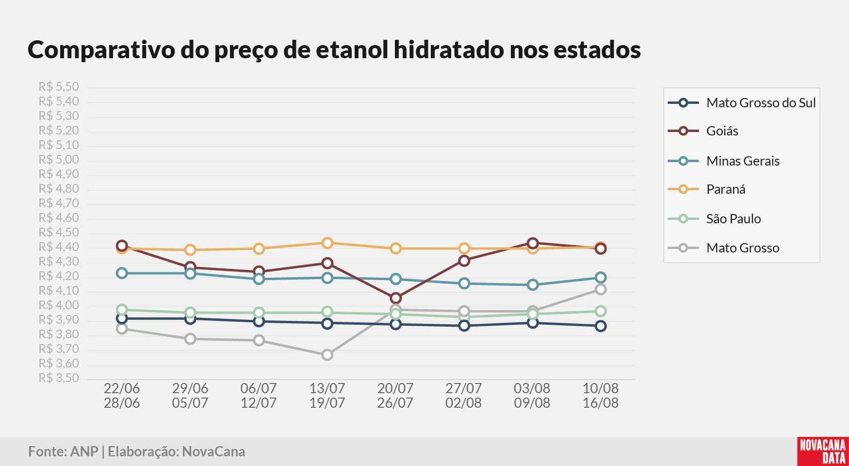 paridade 03 comparativo estados 180825 V2