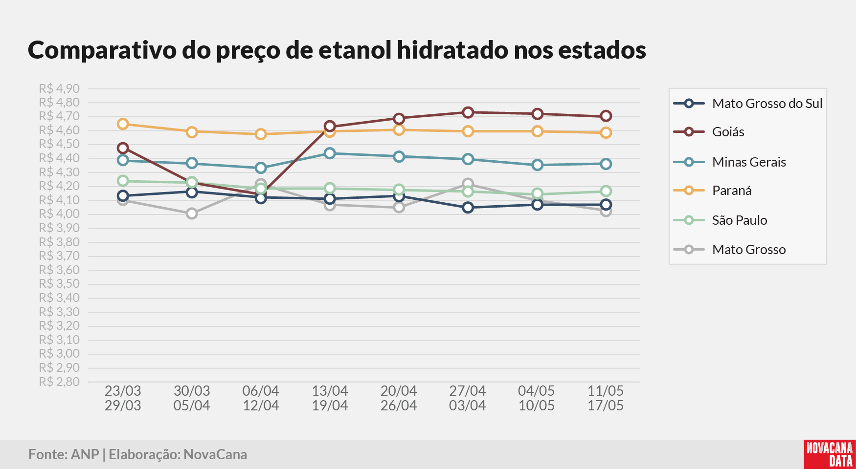 paridade 03 comparativo estados 190525