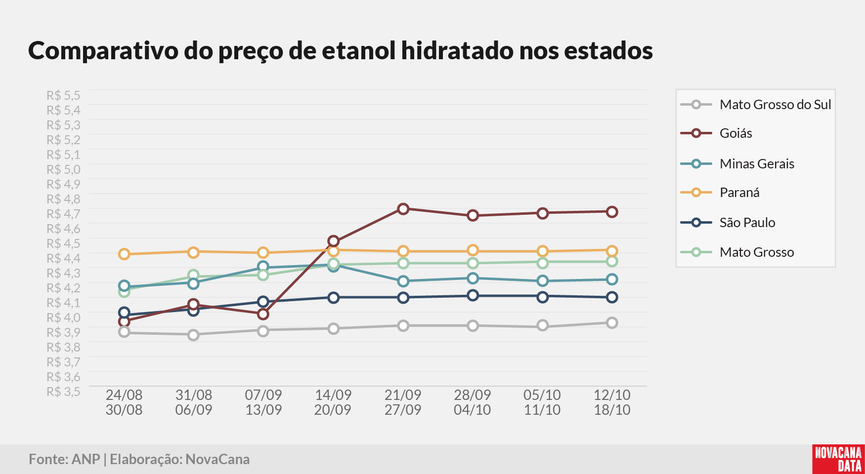 paridade 03 comparativo estados 201025