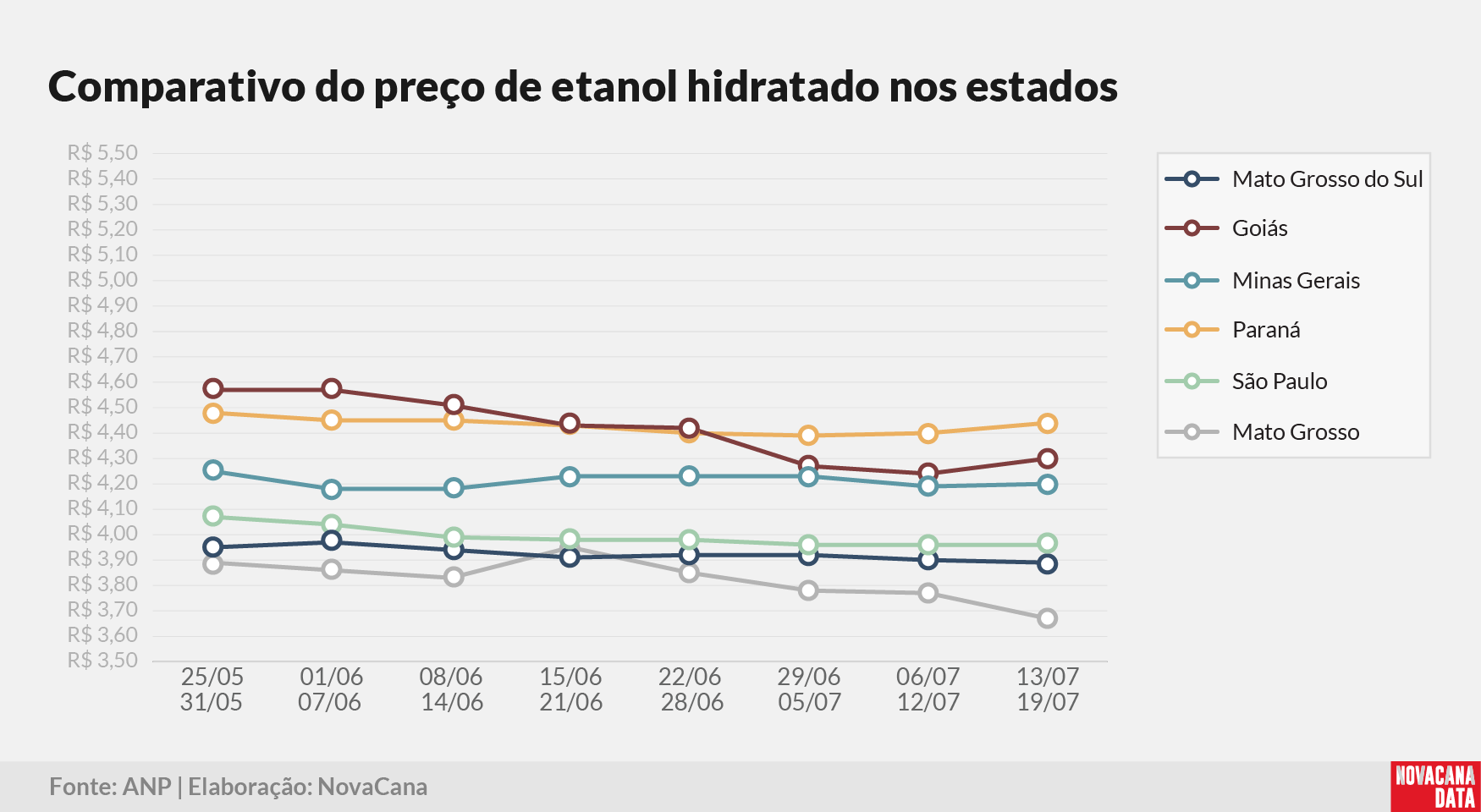 paridade 03 comparativo estados 210725