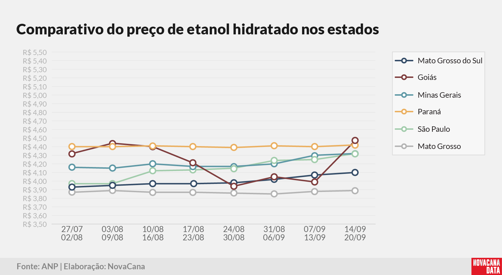 paridade 03 comparativo estados 220925
