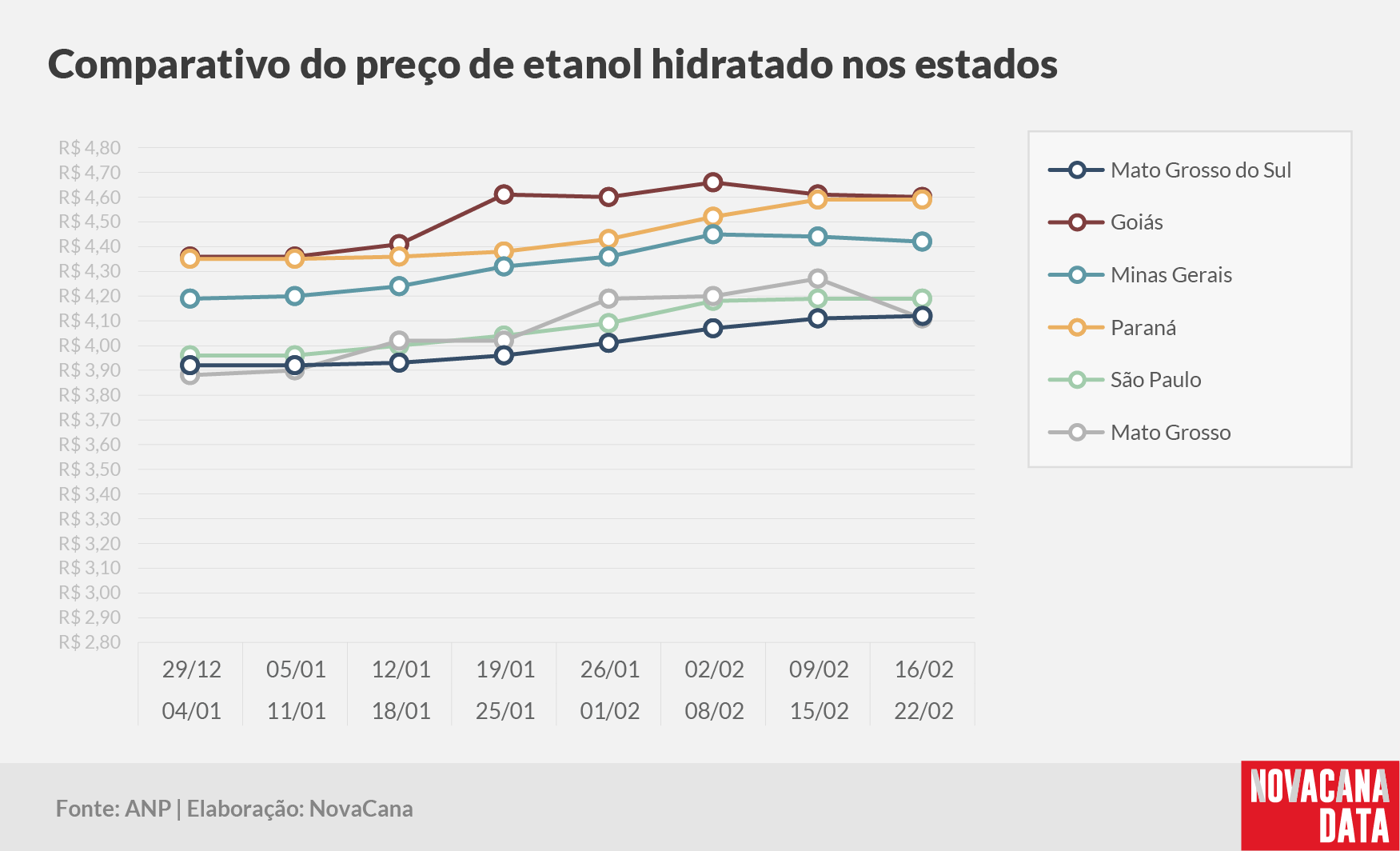 paridade 03 comparativo estados 240225