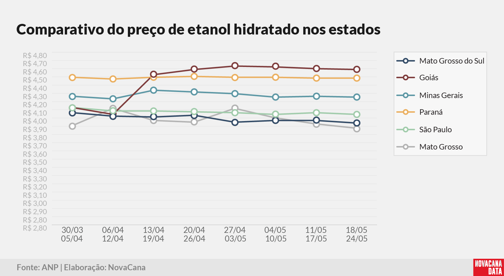 paridade 03 comparativo estados 260525
