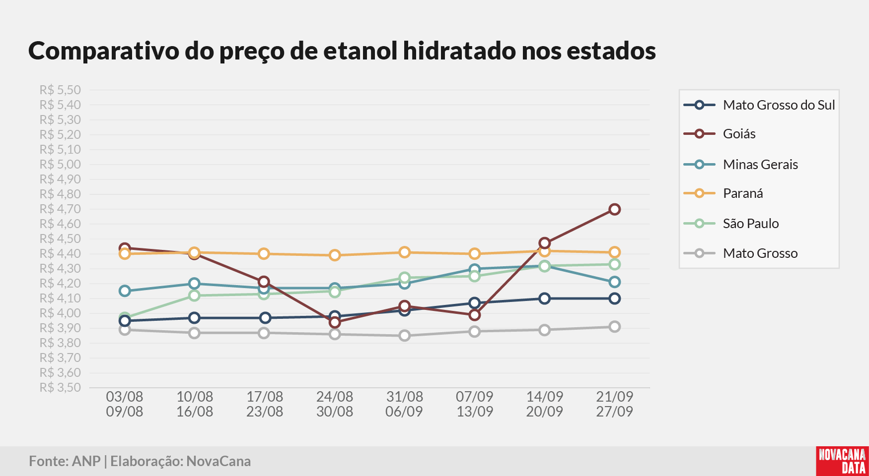 paridade 03 comparativo estados 290925