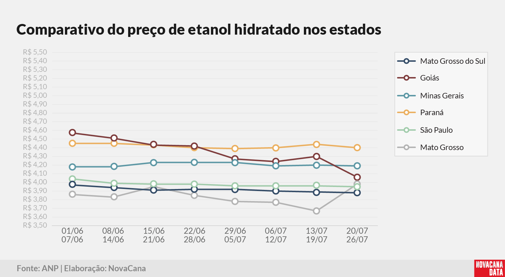 paridade 03 comparativo estados 280725