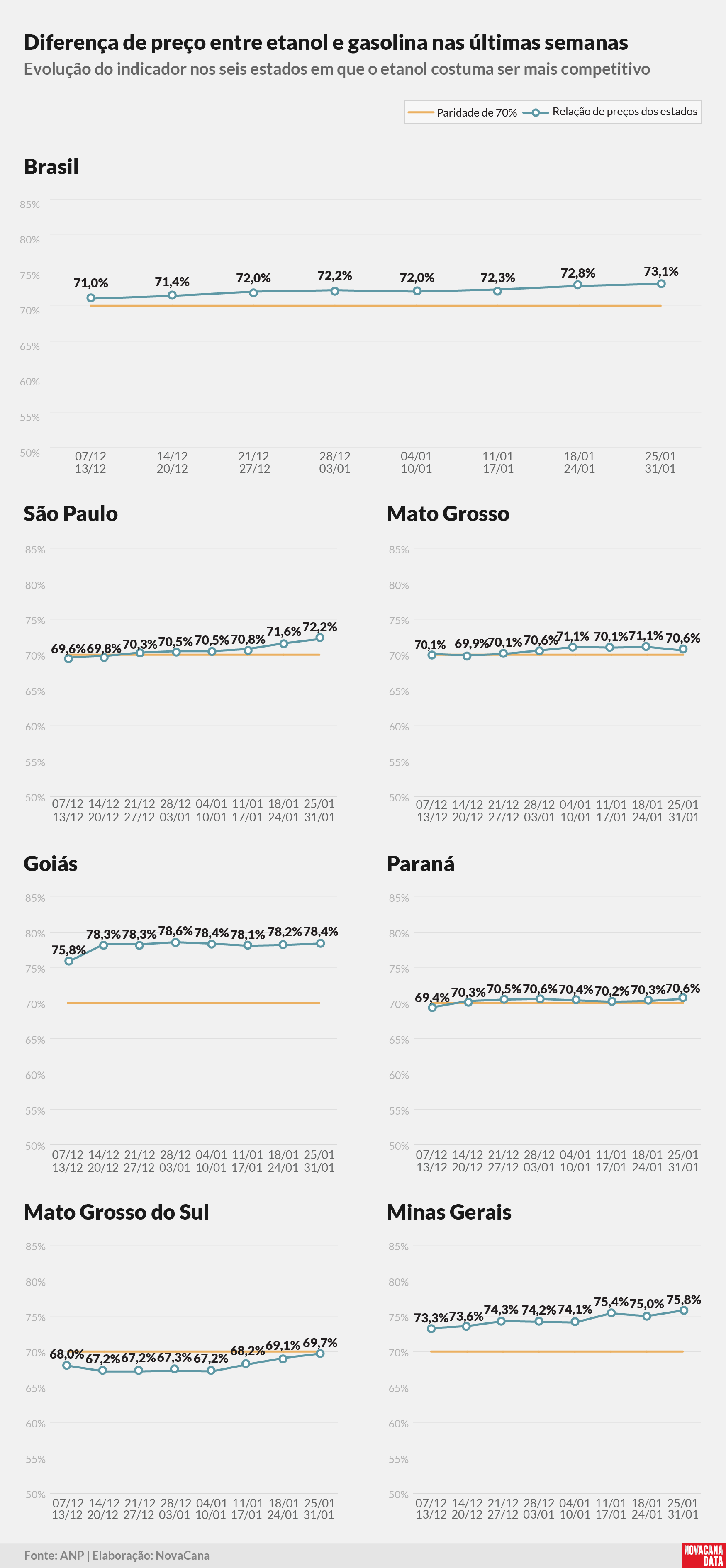 02 percentual estados 02.02.26