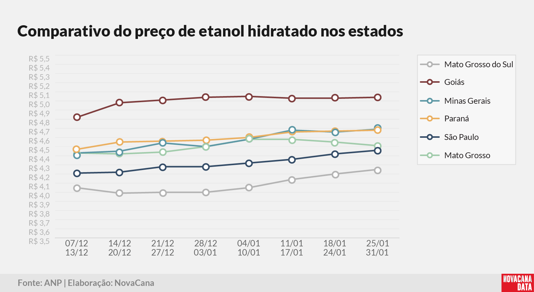 03 comparativo estados 02.02.26
