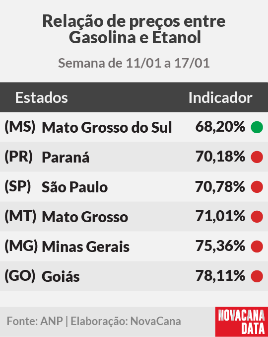 paridade 01 mini tabela 19.01.26