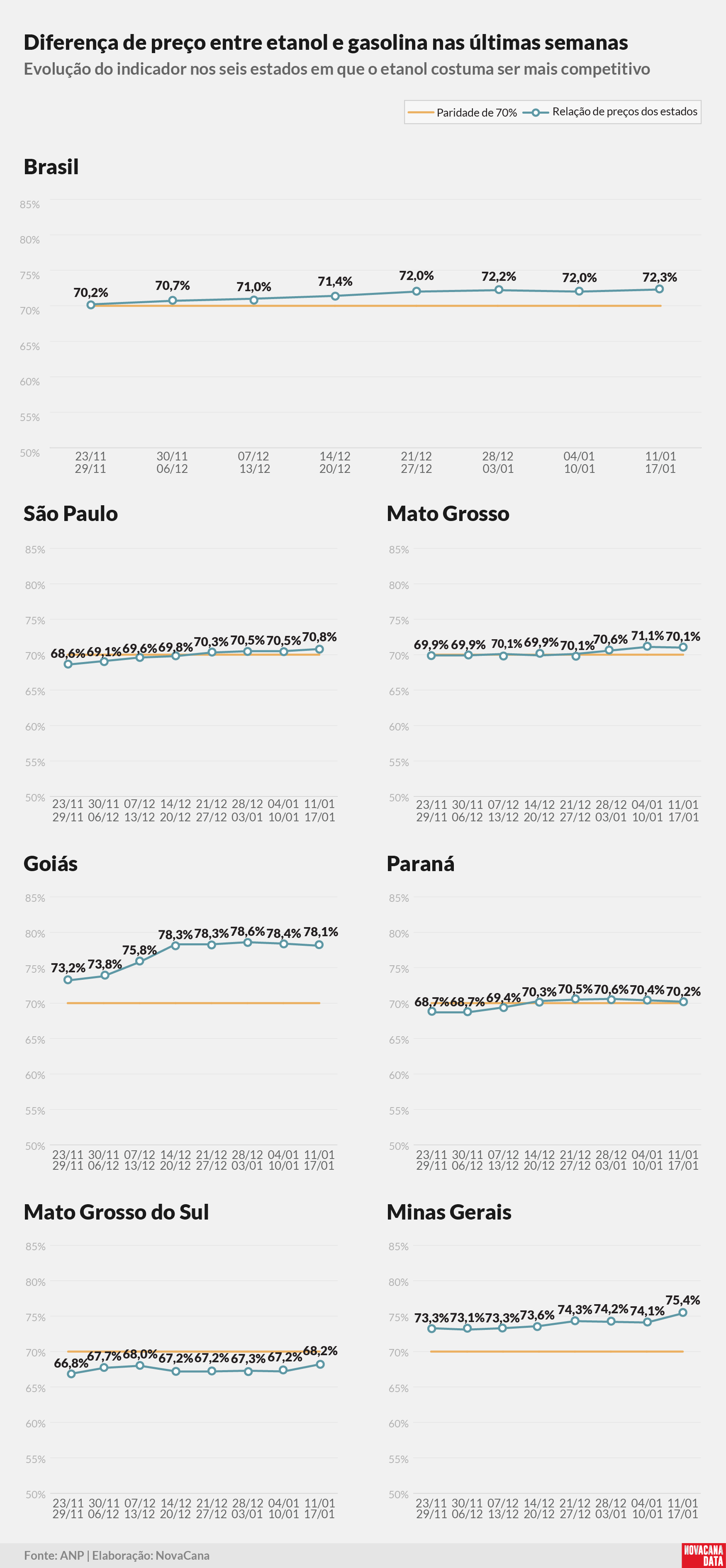 paridade 02 percentual estados 19.01.26