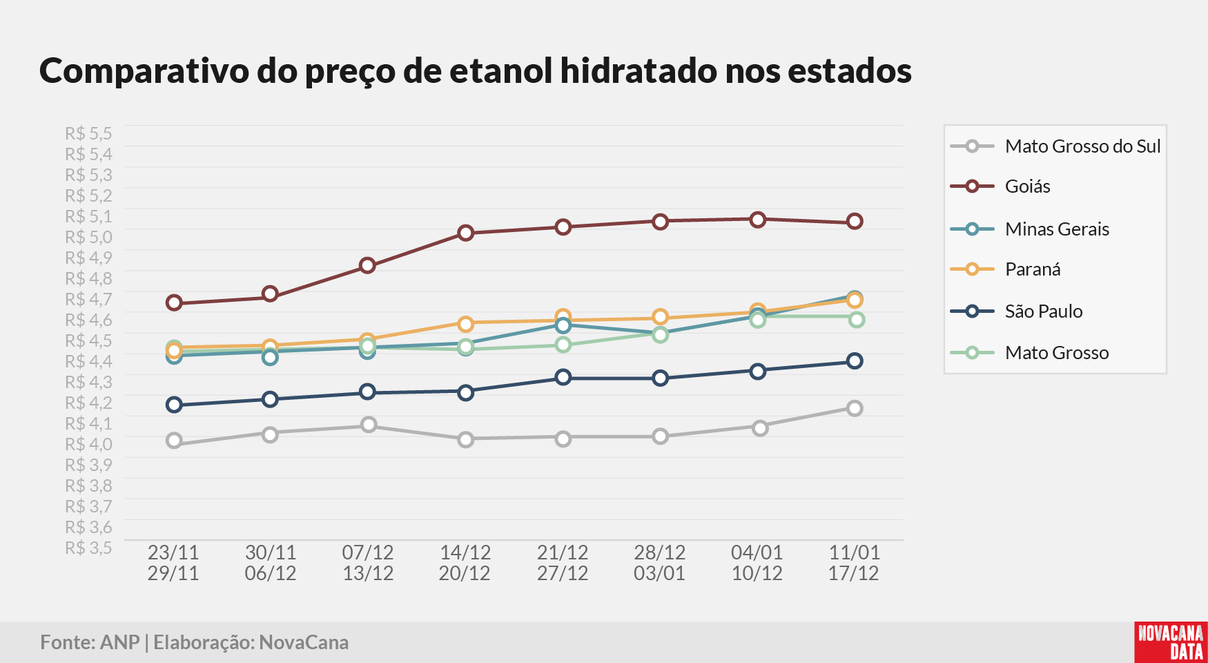 paridade 03 comparativo estados 19.01.26