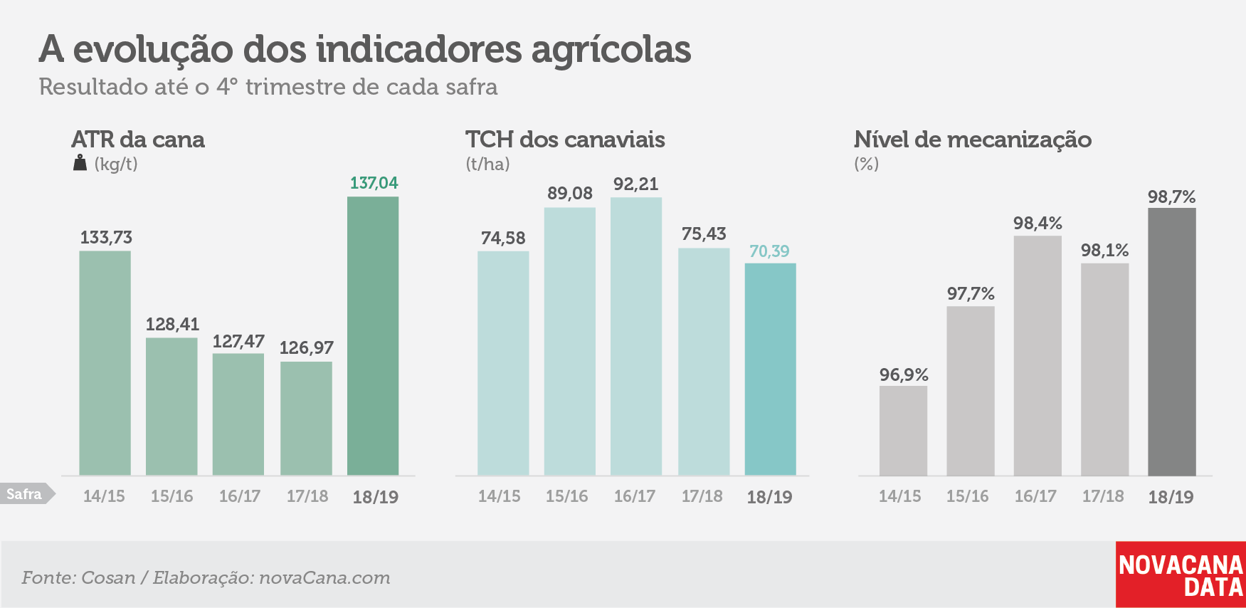 raizen tri agricolas 210519