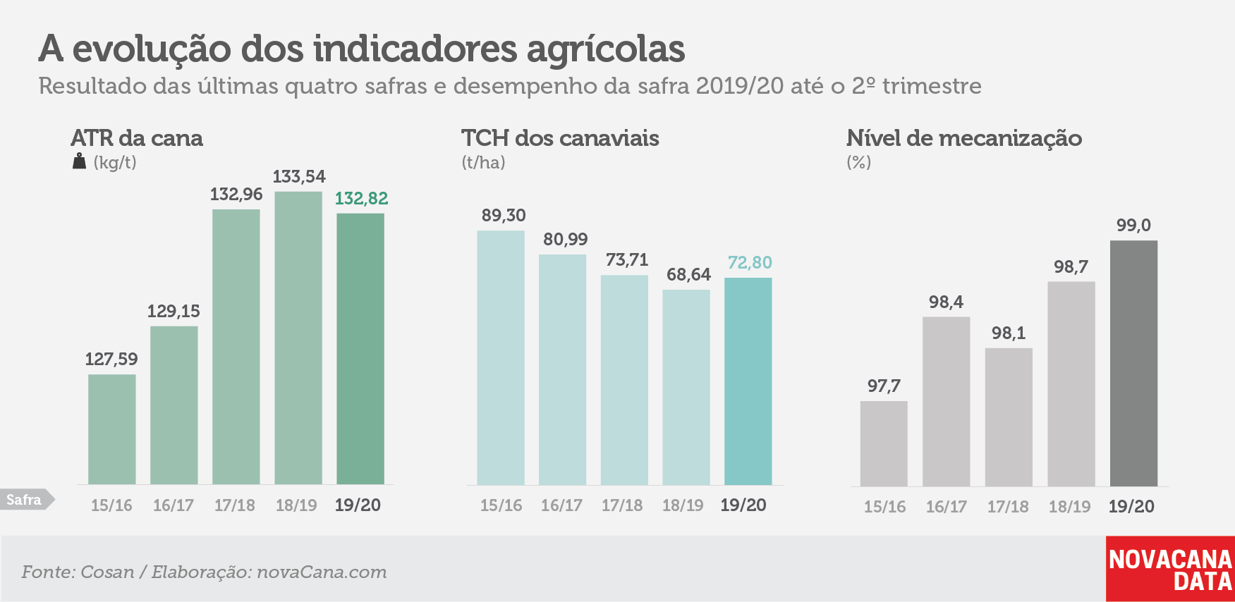 raizen tri agricolas181119