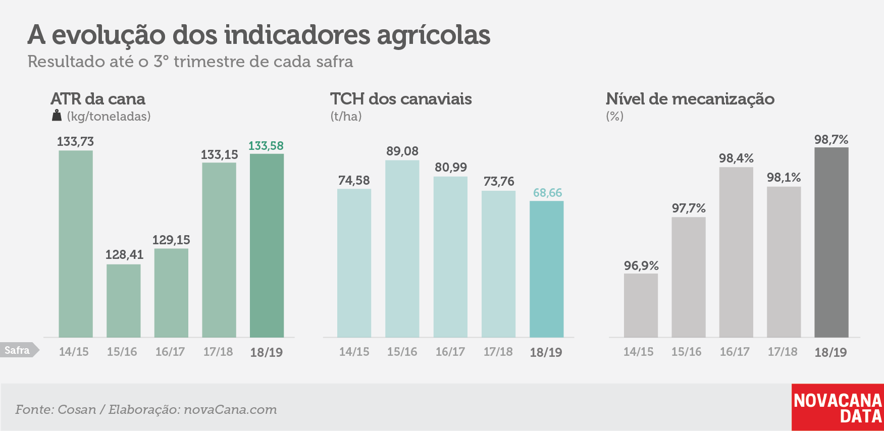 raizen tri agricolas fev19