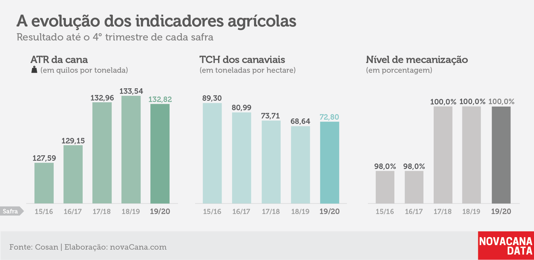 raizen tri agricolas jun20