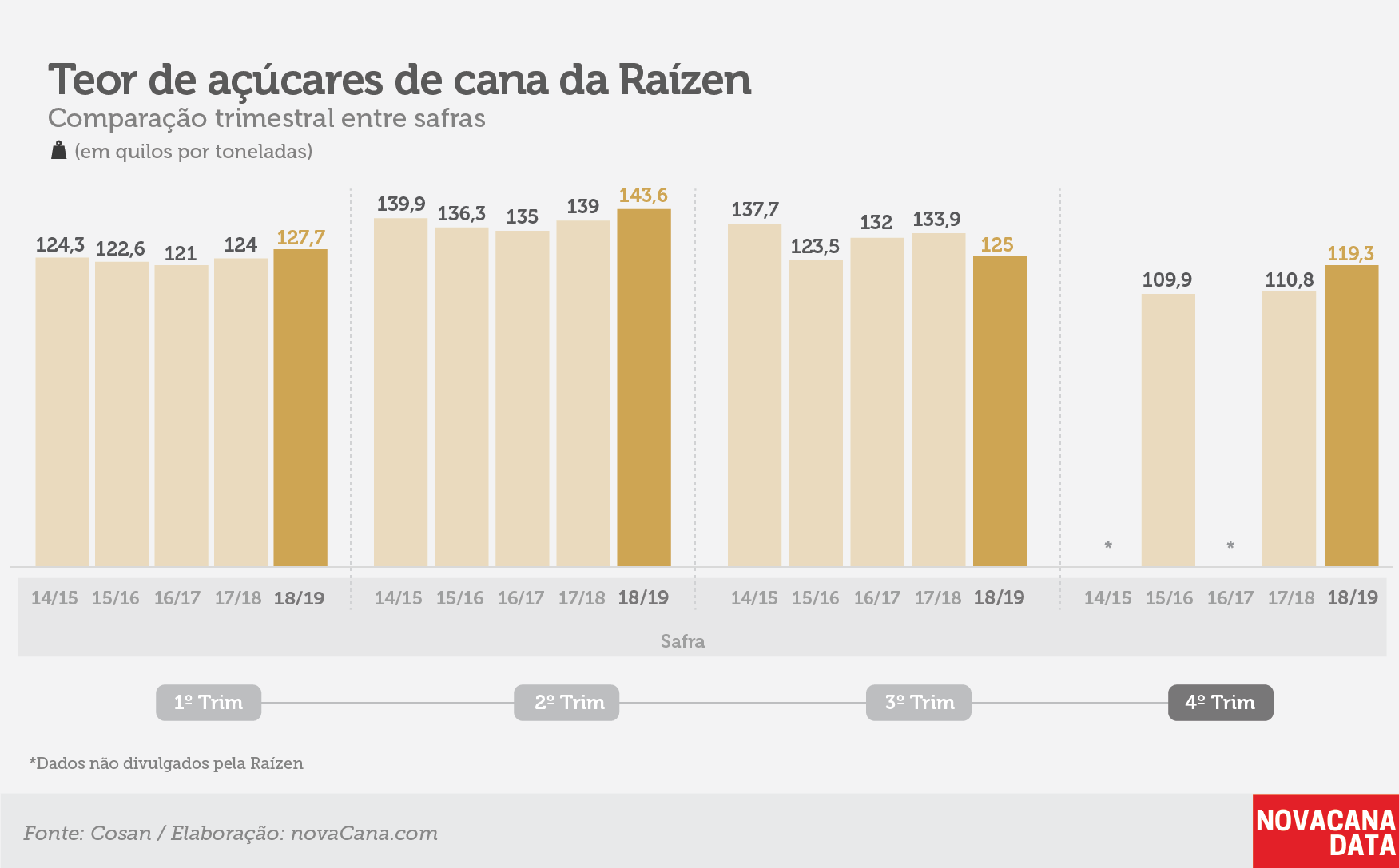 raizen tri atr 210519