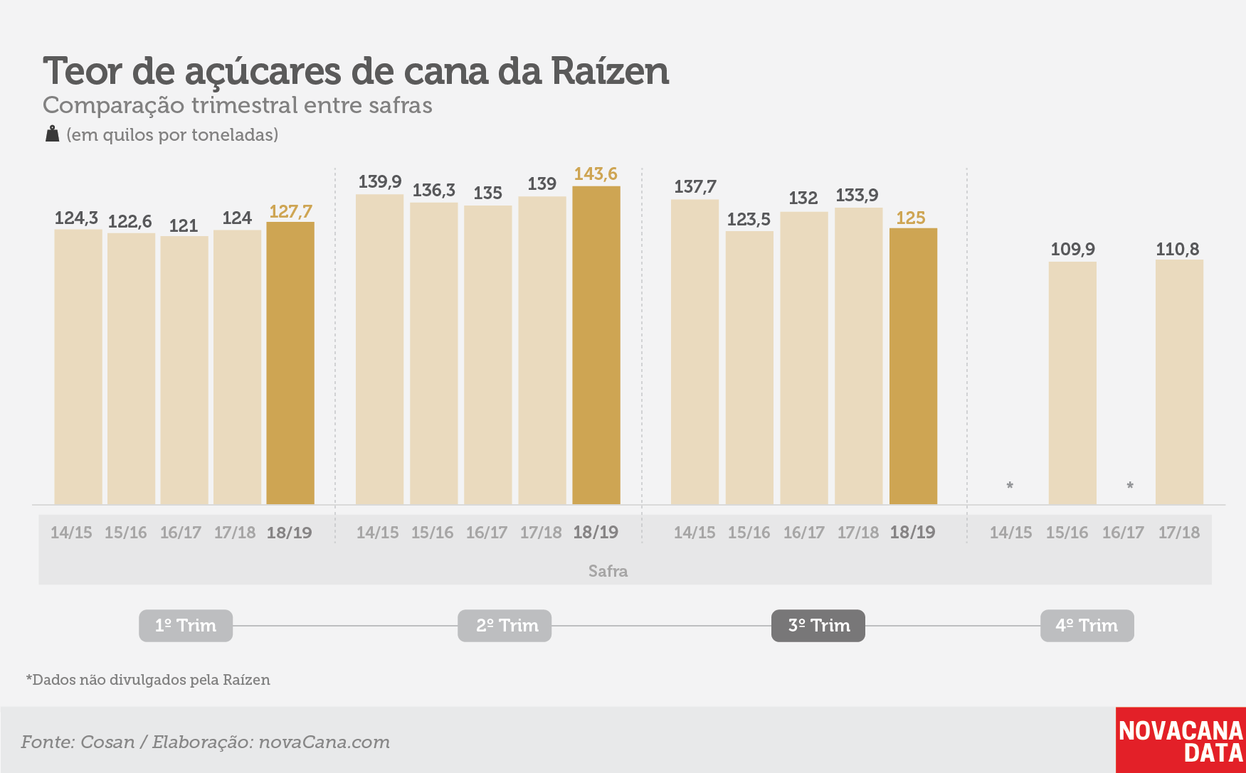 raizen tri atr fev19