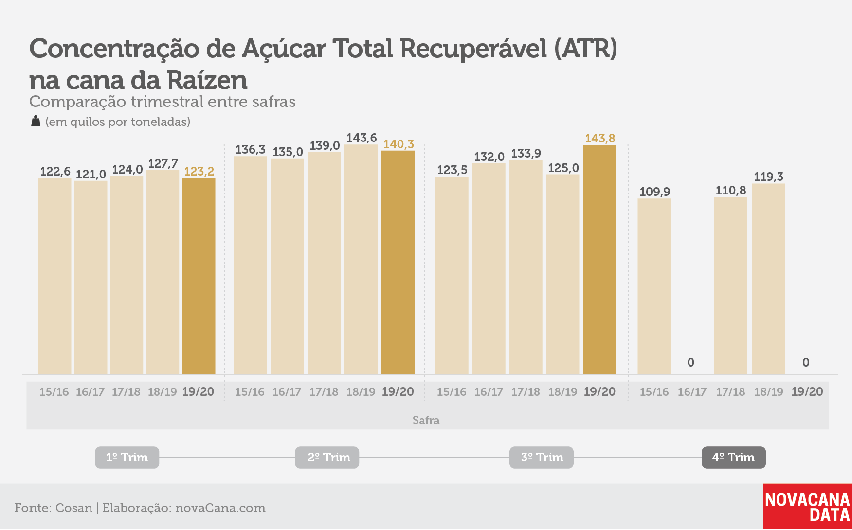 raizen tri atr jun20