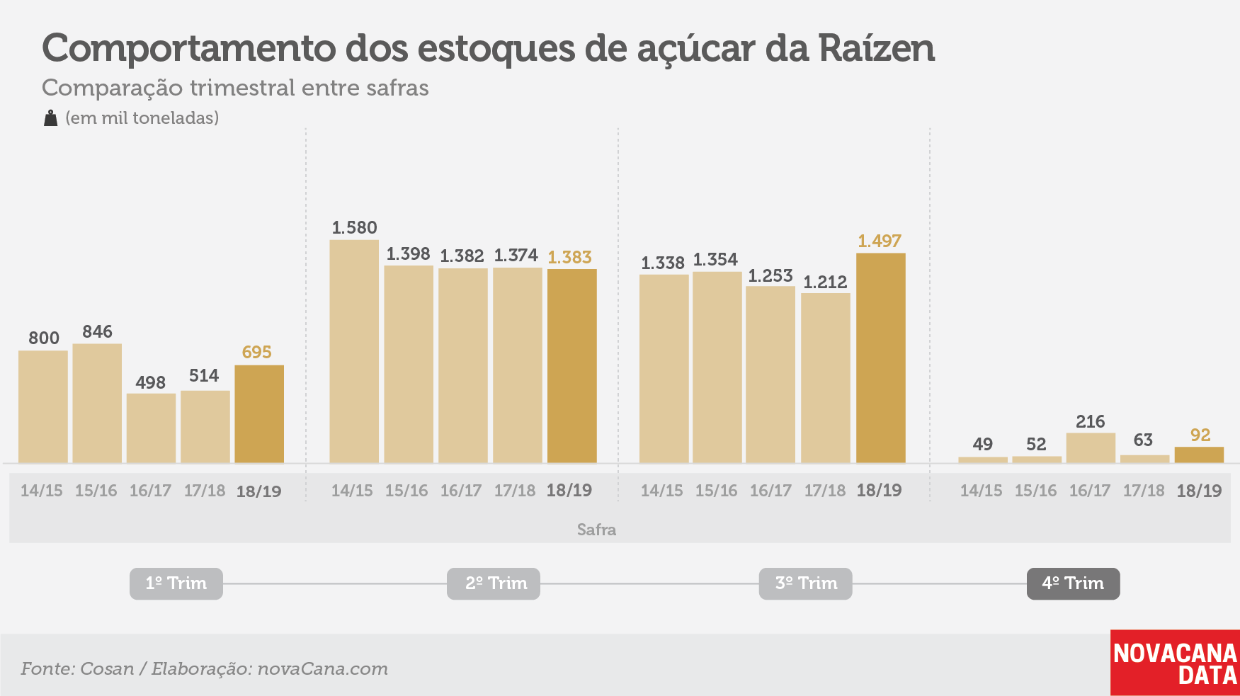 raizen tri estoque acucar 210519