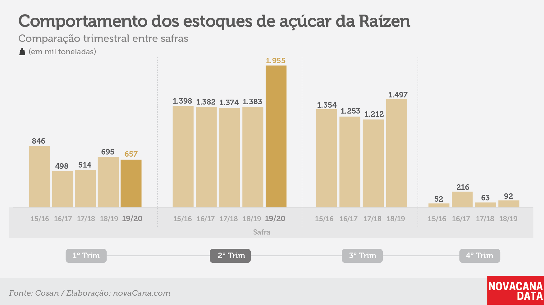 raizen tri estoque acucar181119