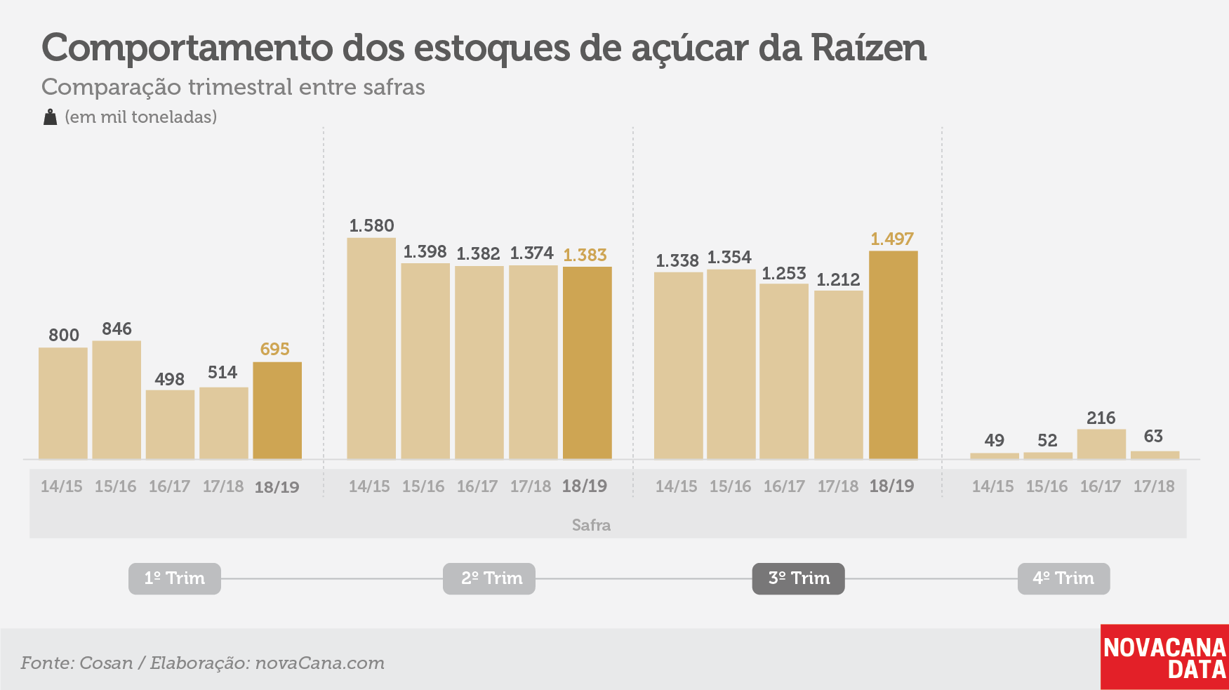 raizen tri estoque acucar fev19