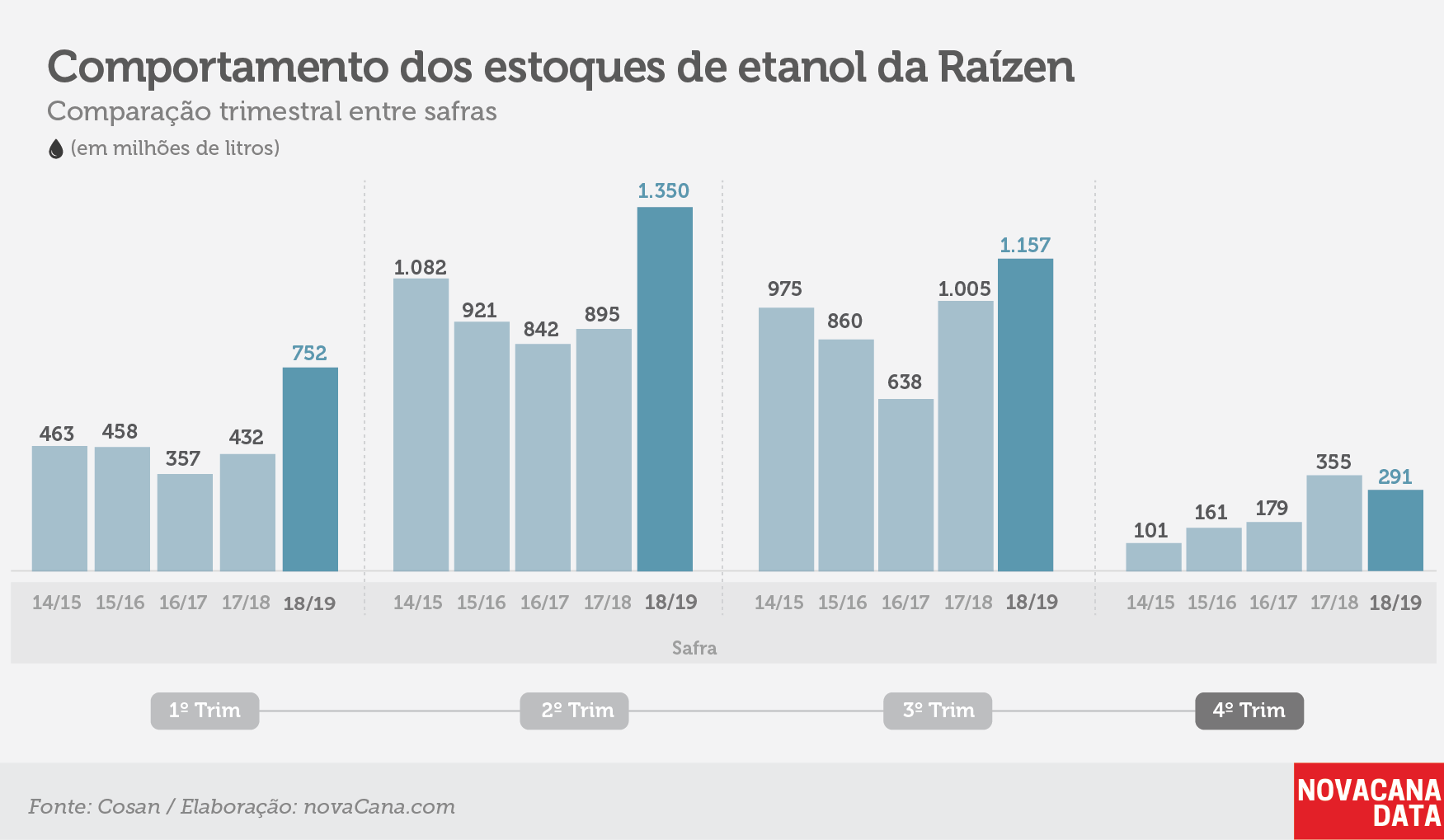 raizen tri estoque etanol 210519
