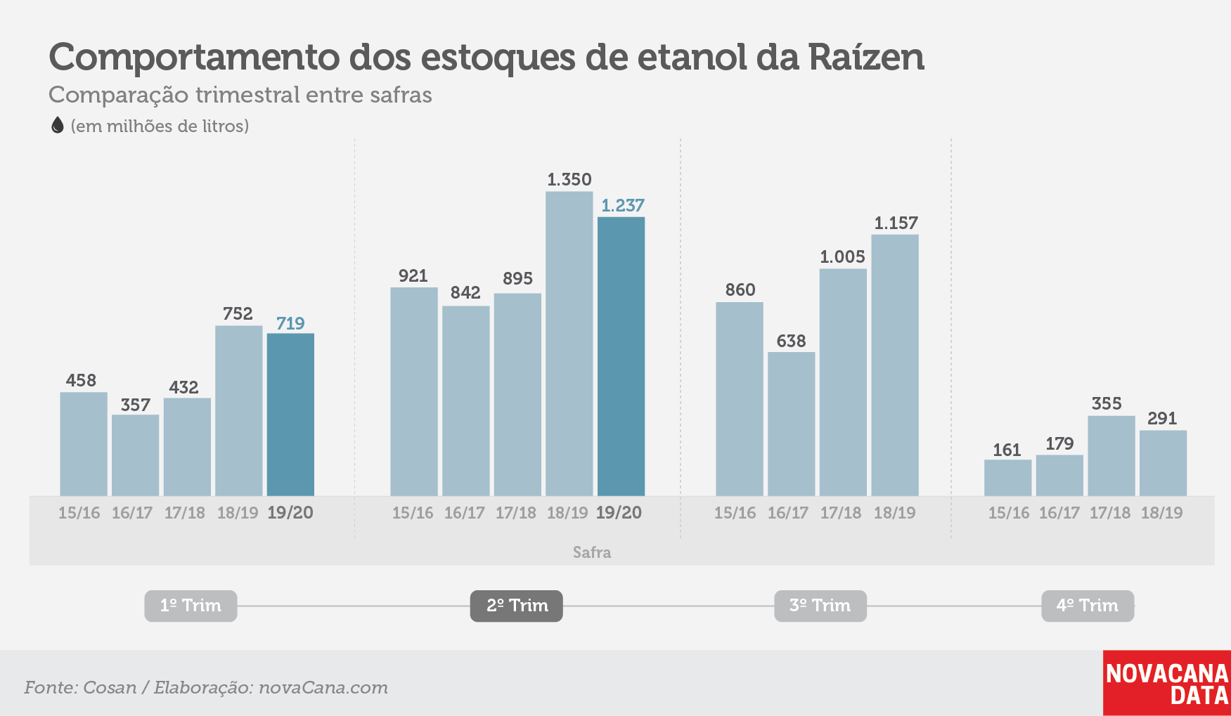raizen tri estoque etanol 181119