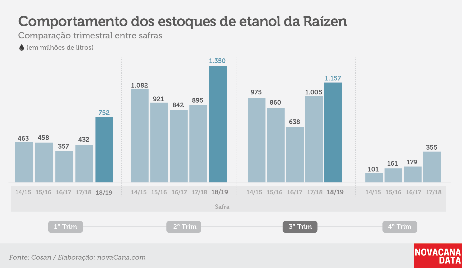 raizen tri estoque etanol fev19 V2