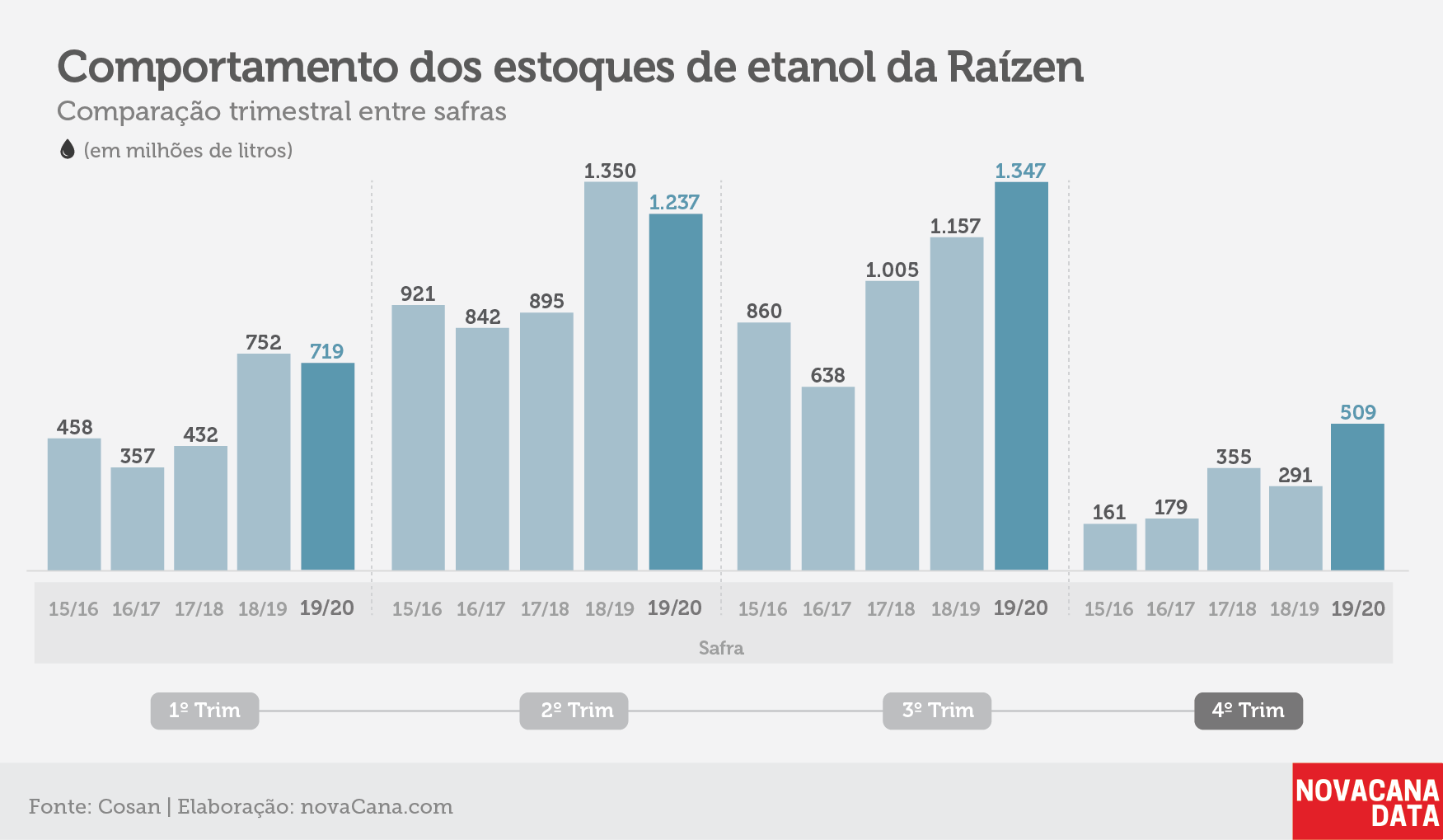 raizen tri estoque etanol jun20 V2