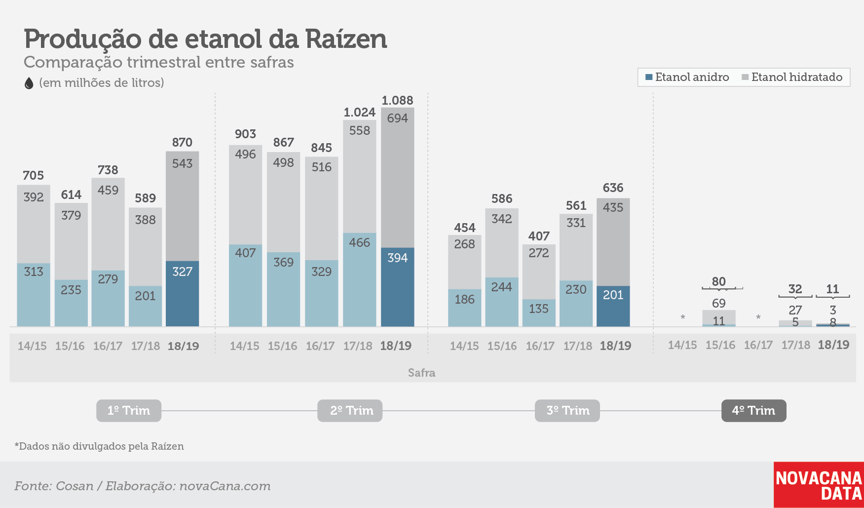 raizen tri etanol 210519
