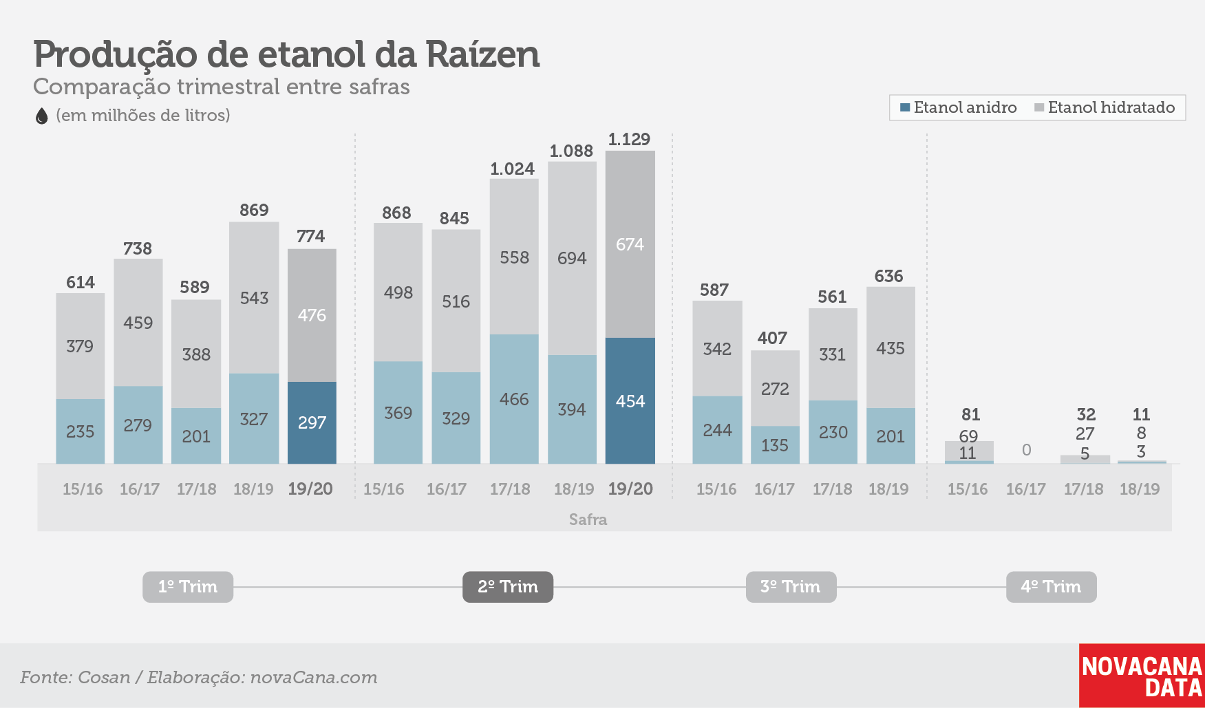 raizen tri etanol181119