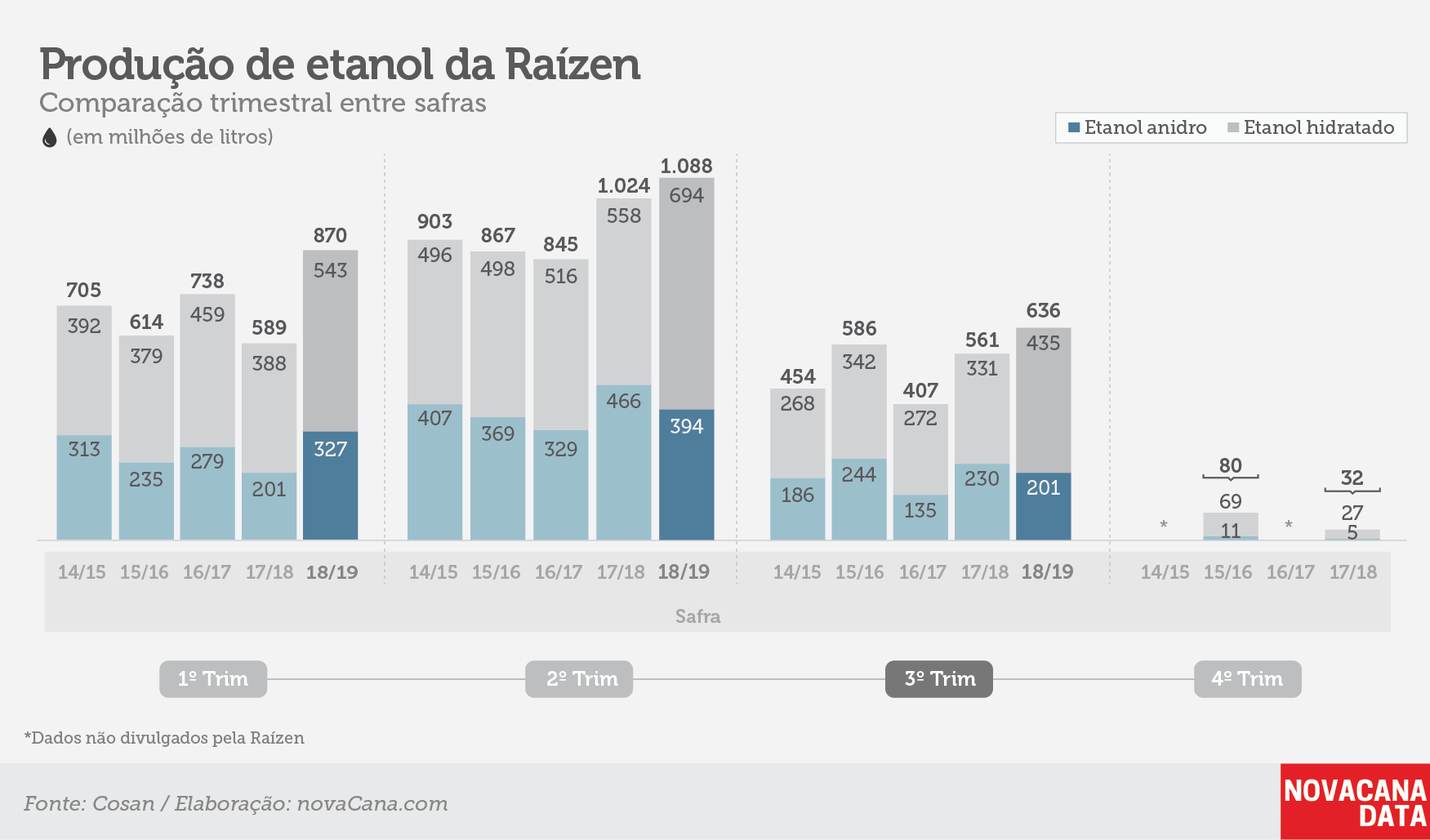 raizen tri etanol fev19