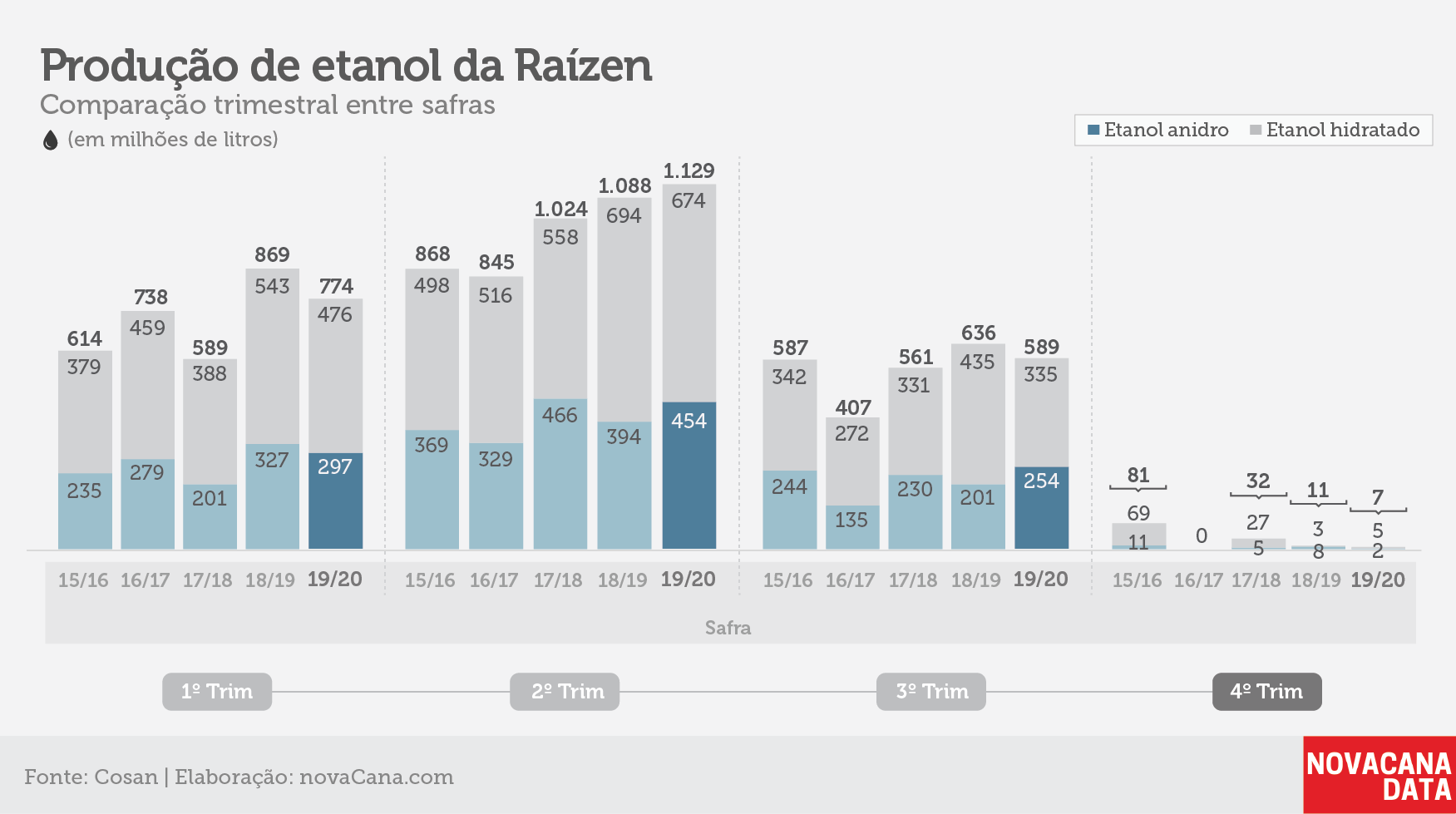 raizen tri etanol jun20