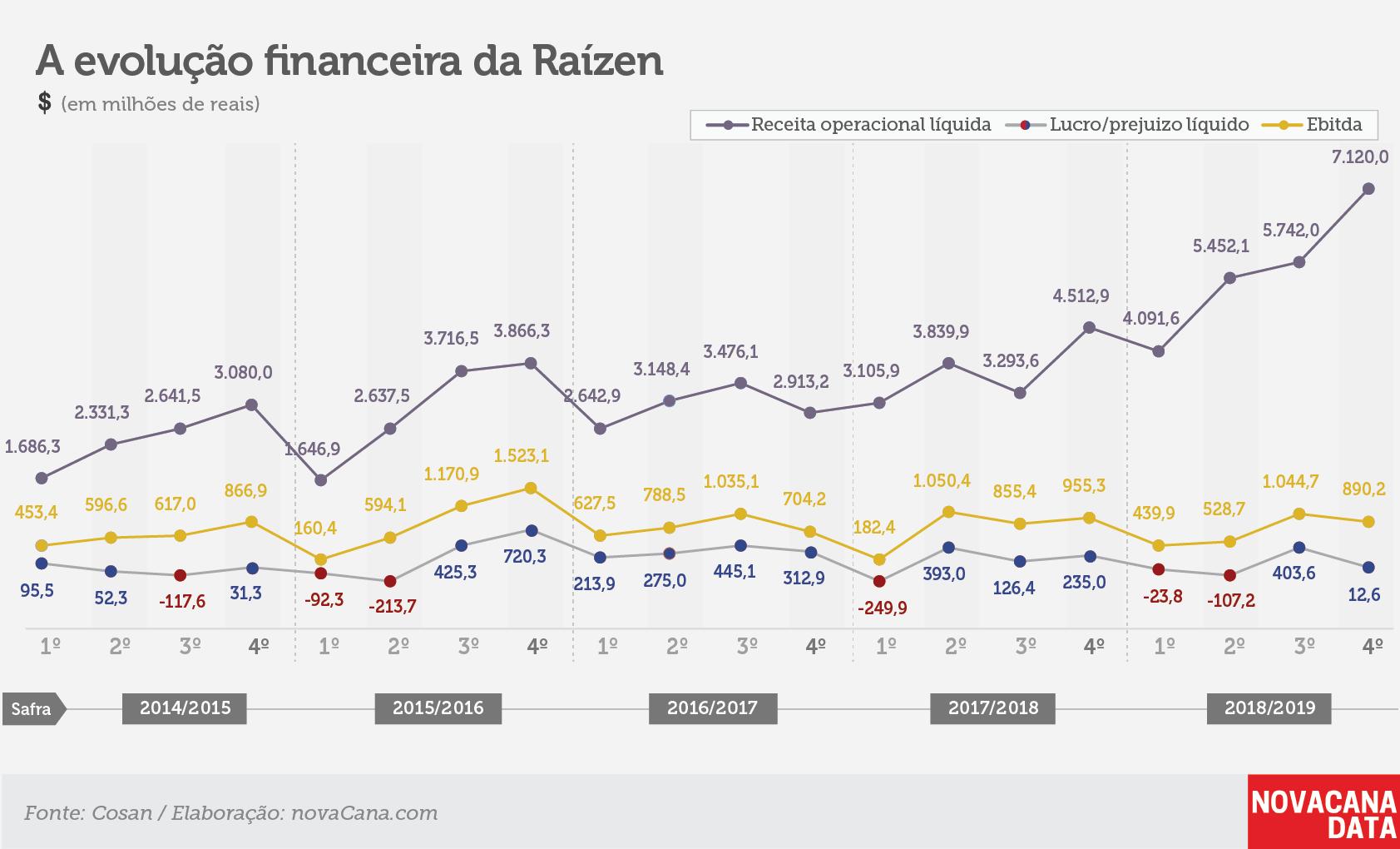 raizen tri financas 210519