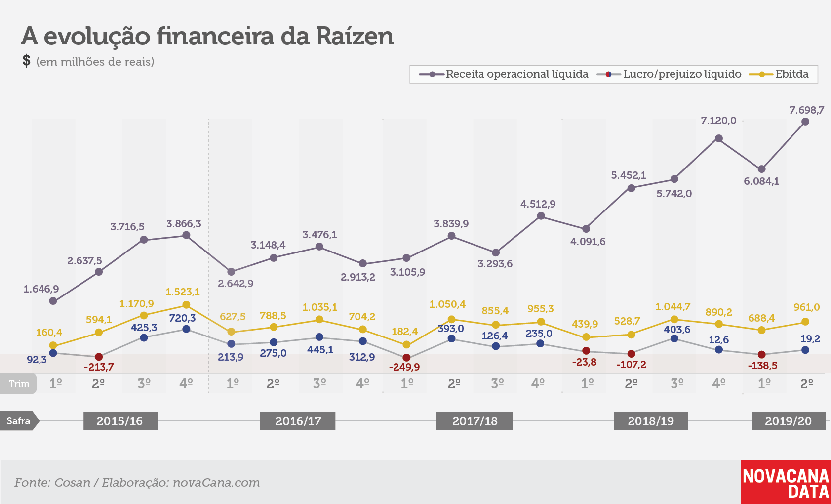 raizen tri financas181119