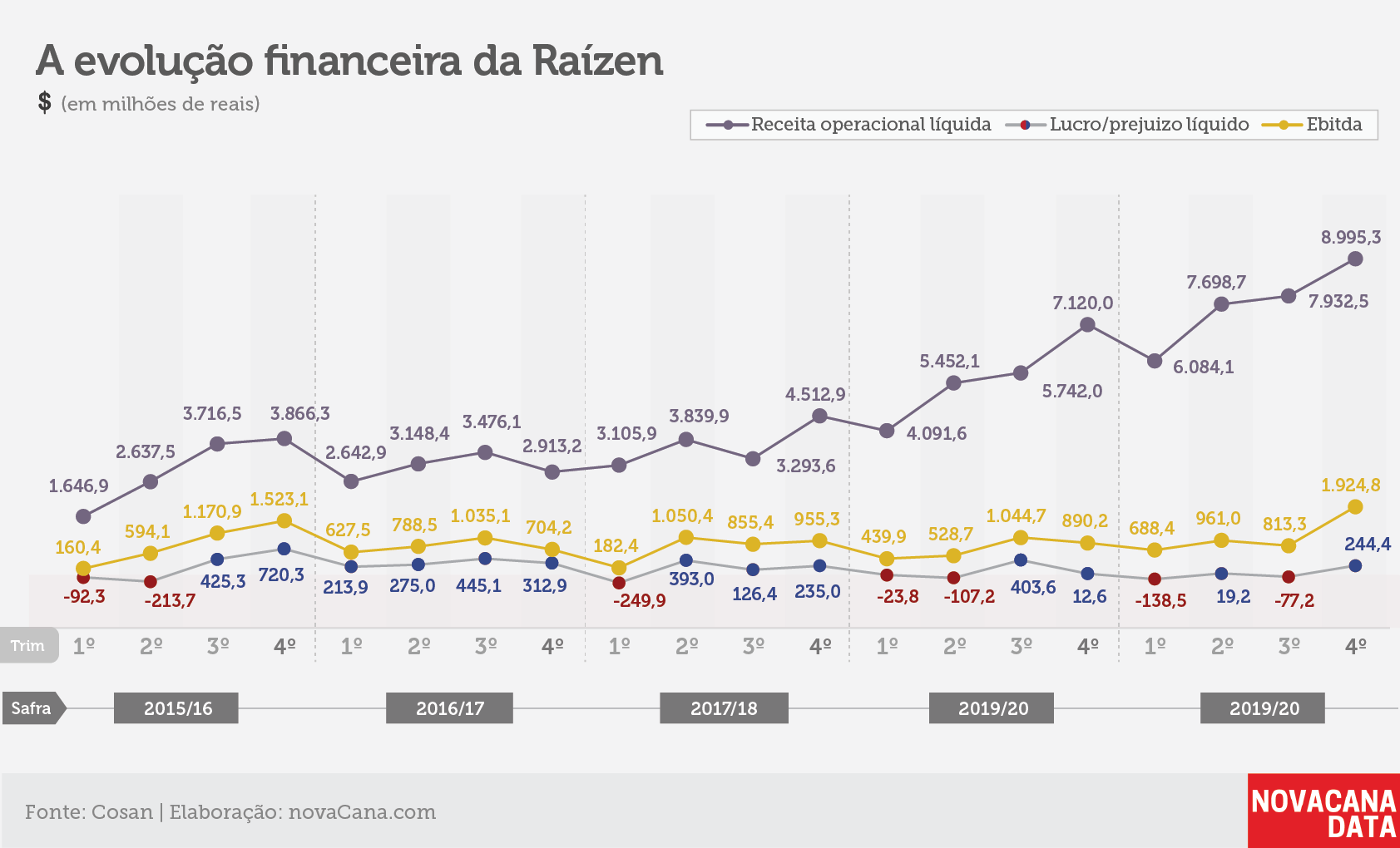 raizen tri financas jun20