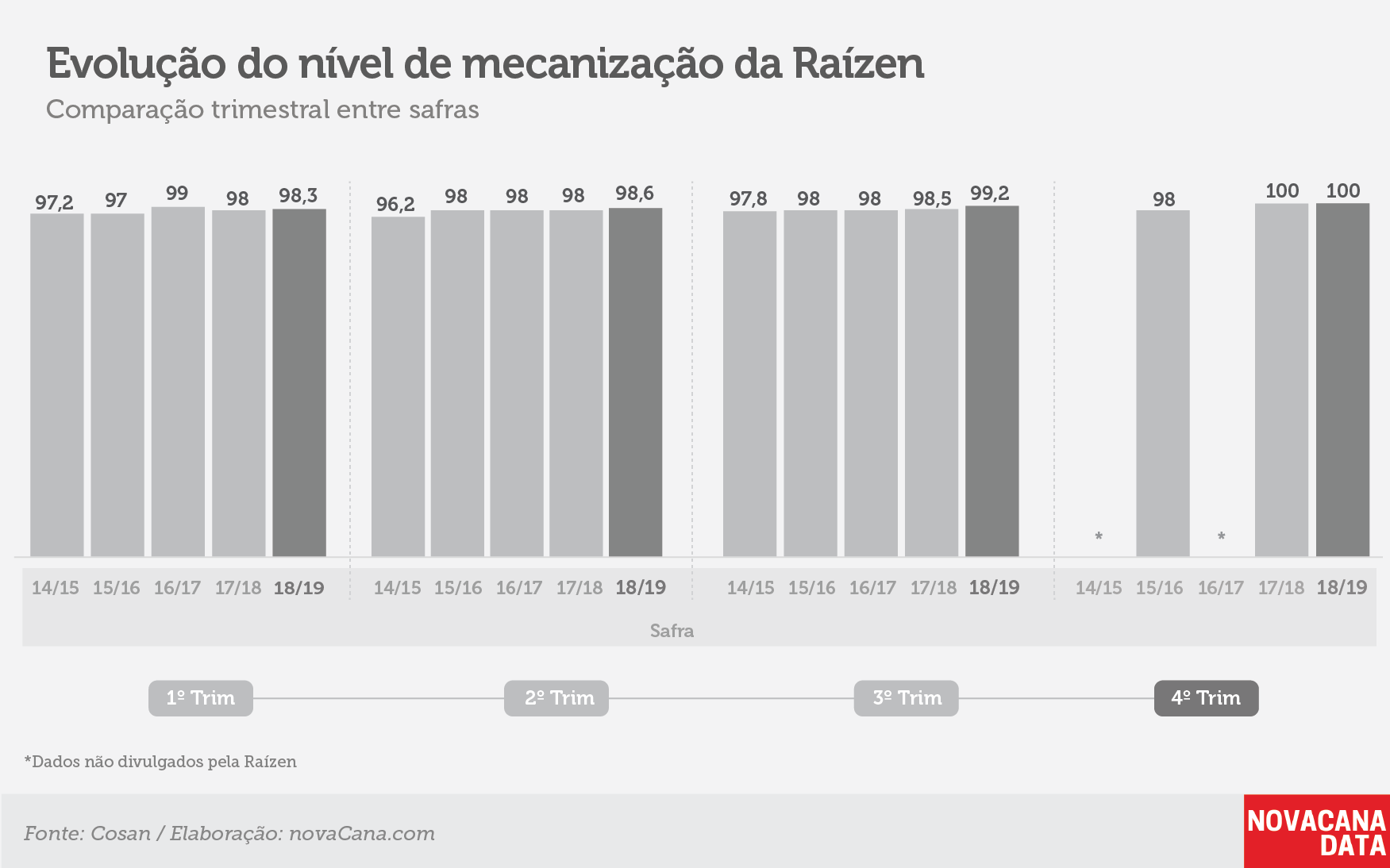 raizen tri mecanizacao 210519