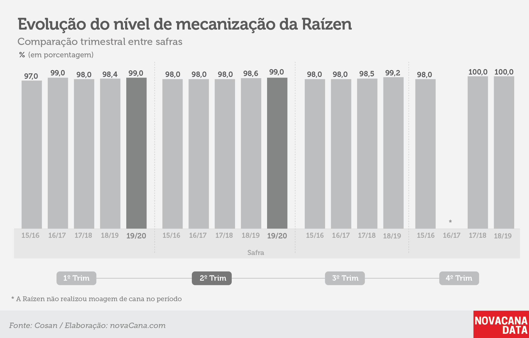 raizen tri mecanizacao181119