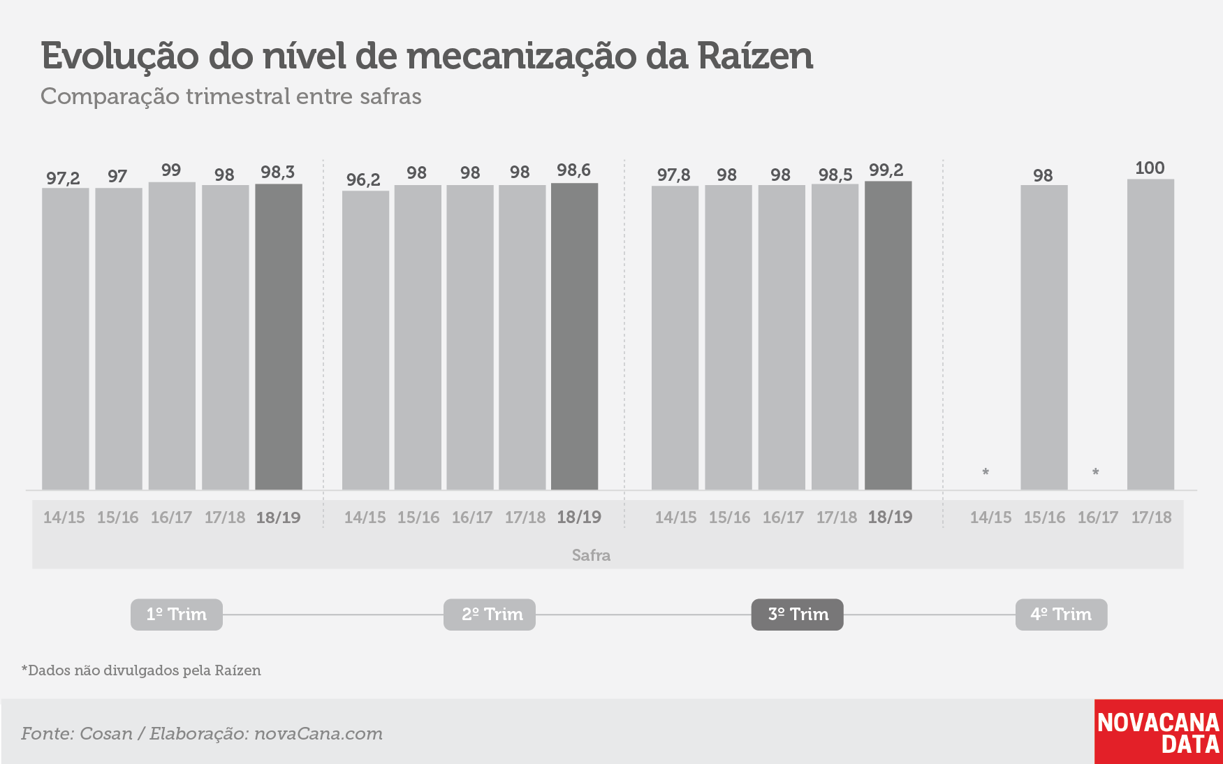 raizen tri mecanizacao fev19