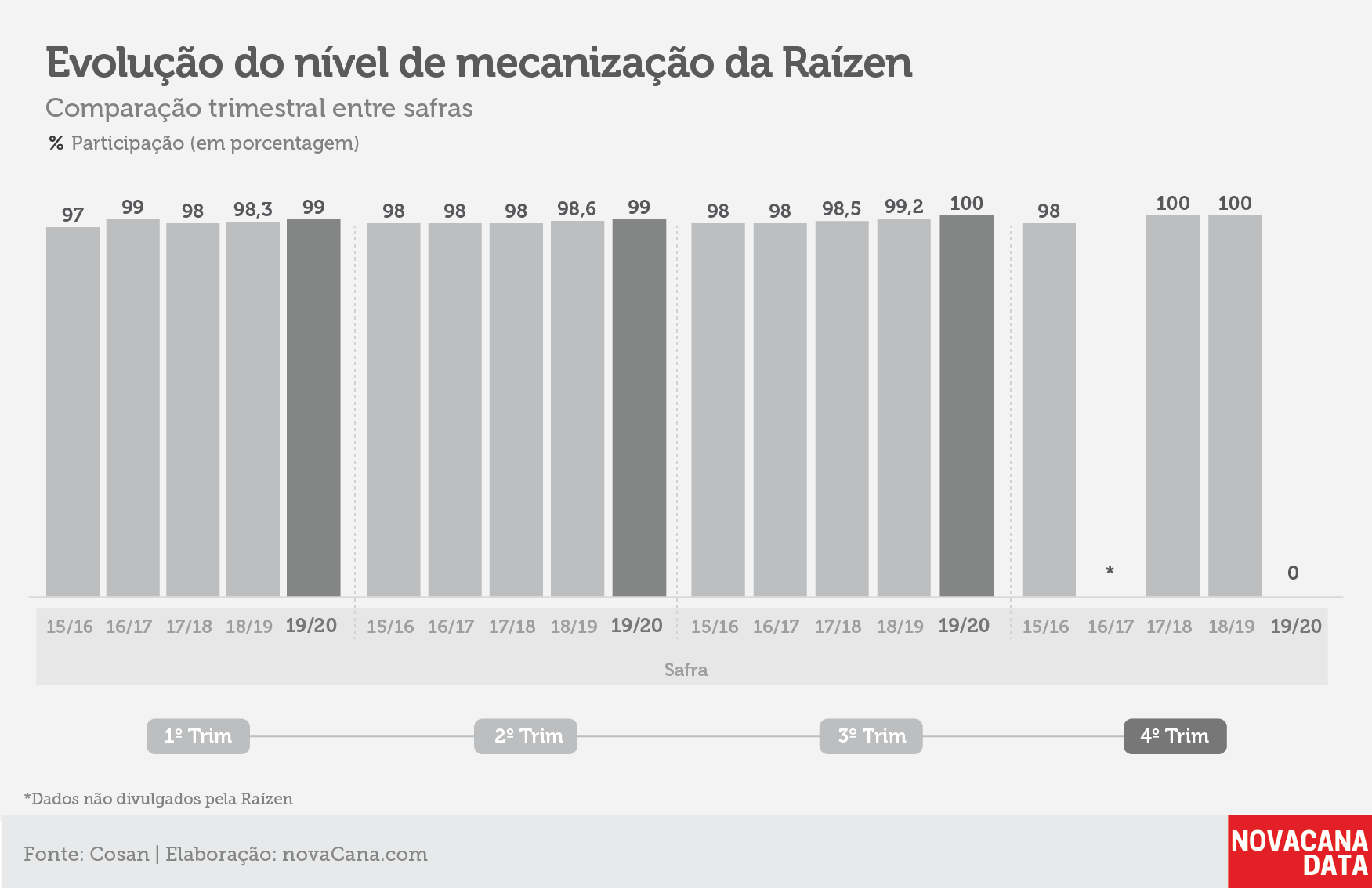 raizen tri mecanizacao jun20