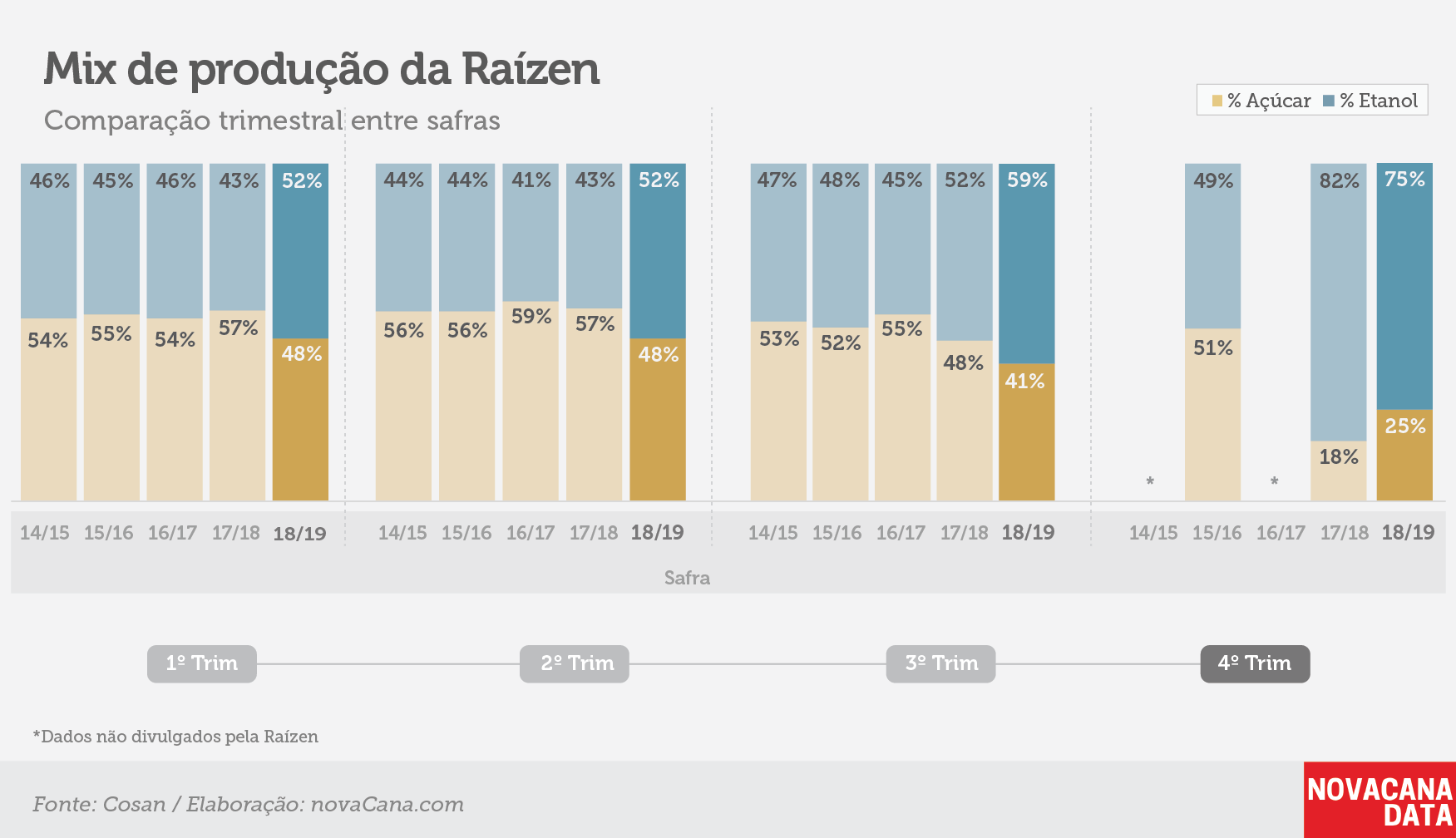 raizen tri mix 210519