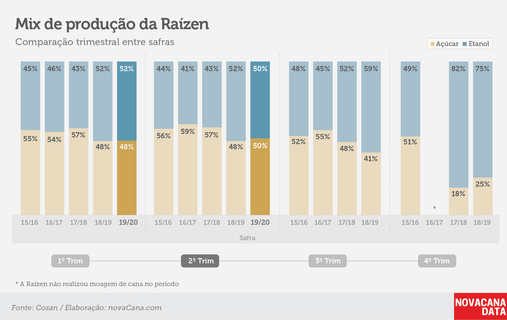 raizen tri mix181119