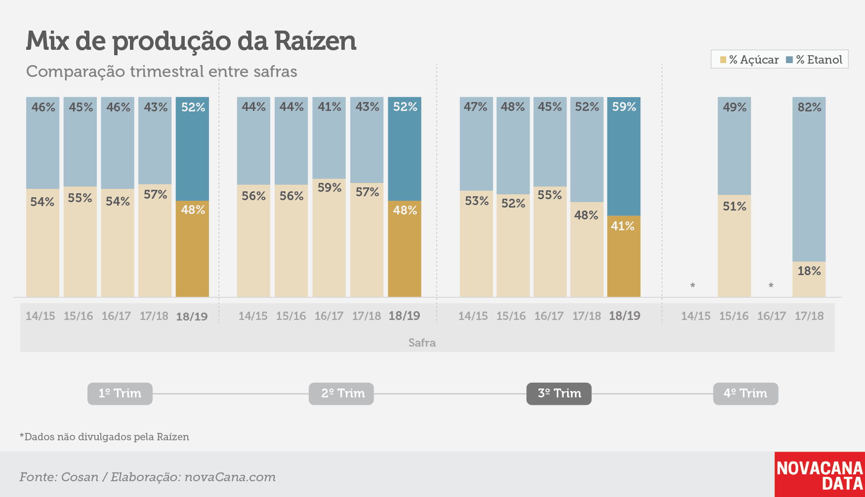 raizen tri mix fev19