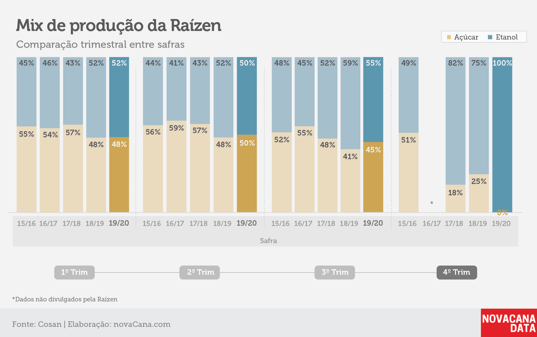 raizen tri mix jun20