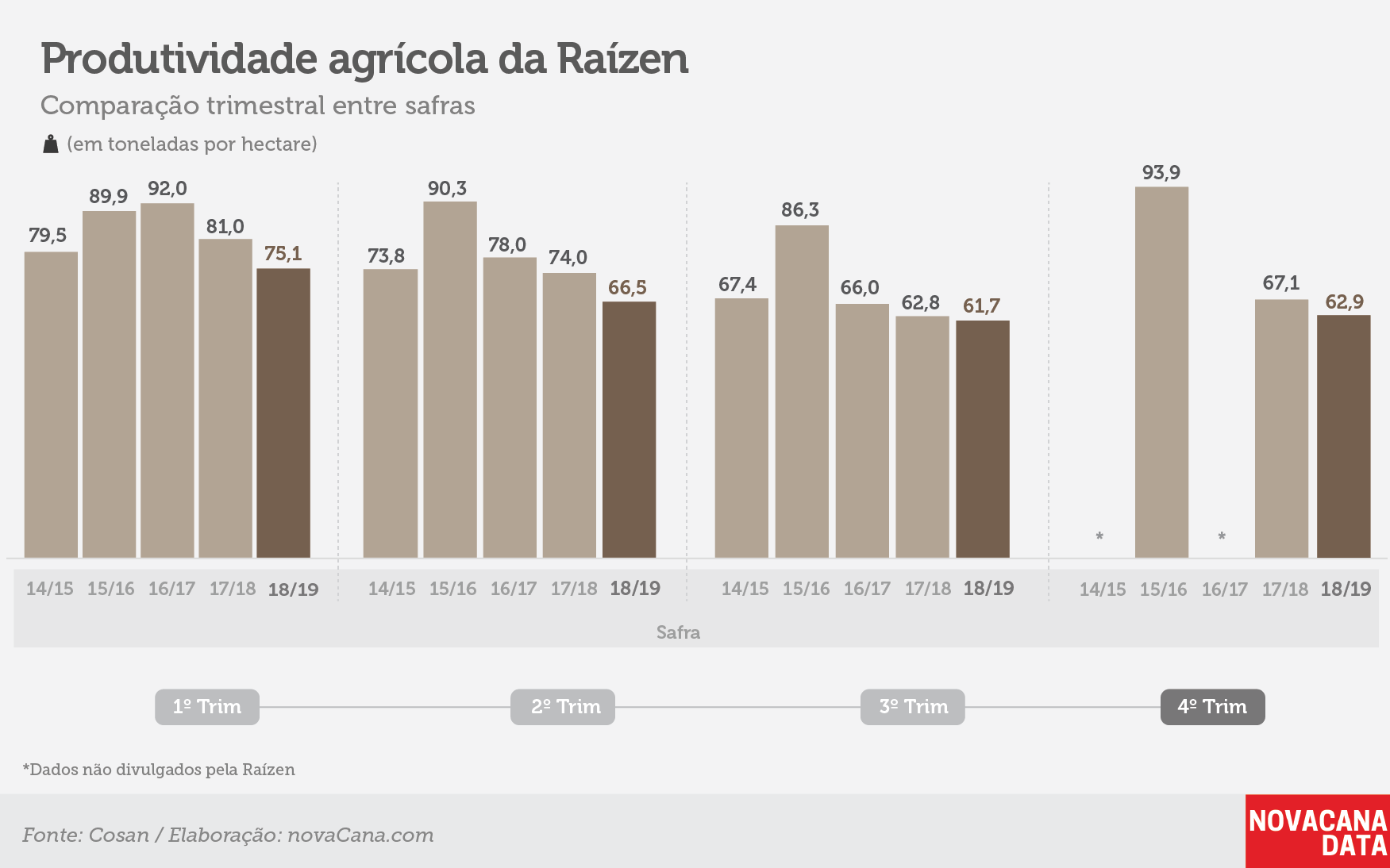 raizen tri produtividade 210519