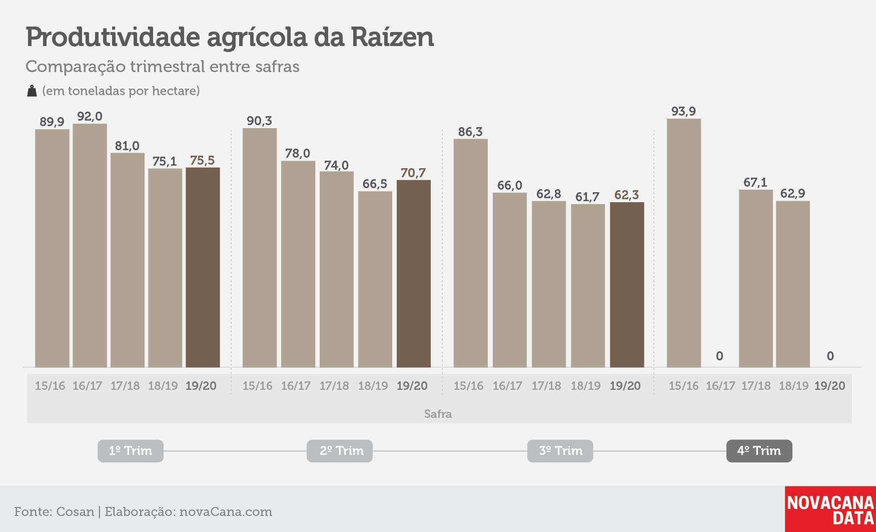 raizen tri produtividade jun20