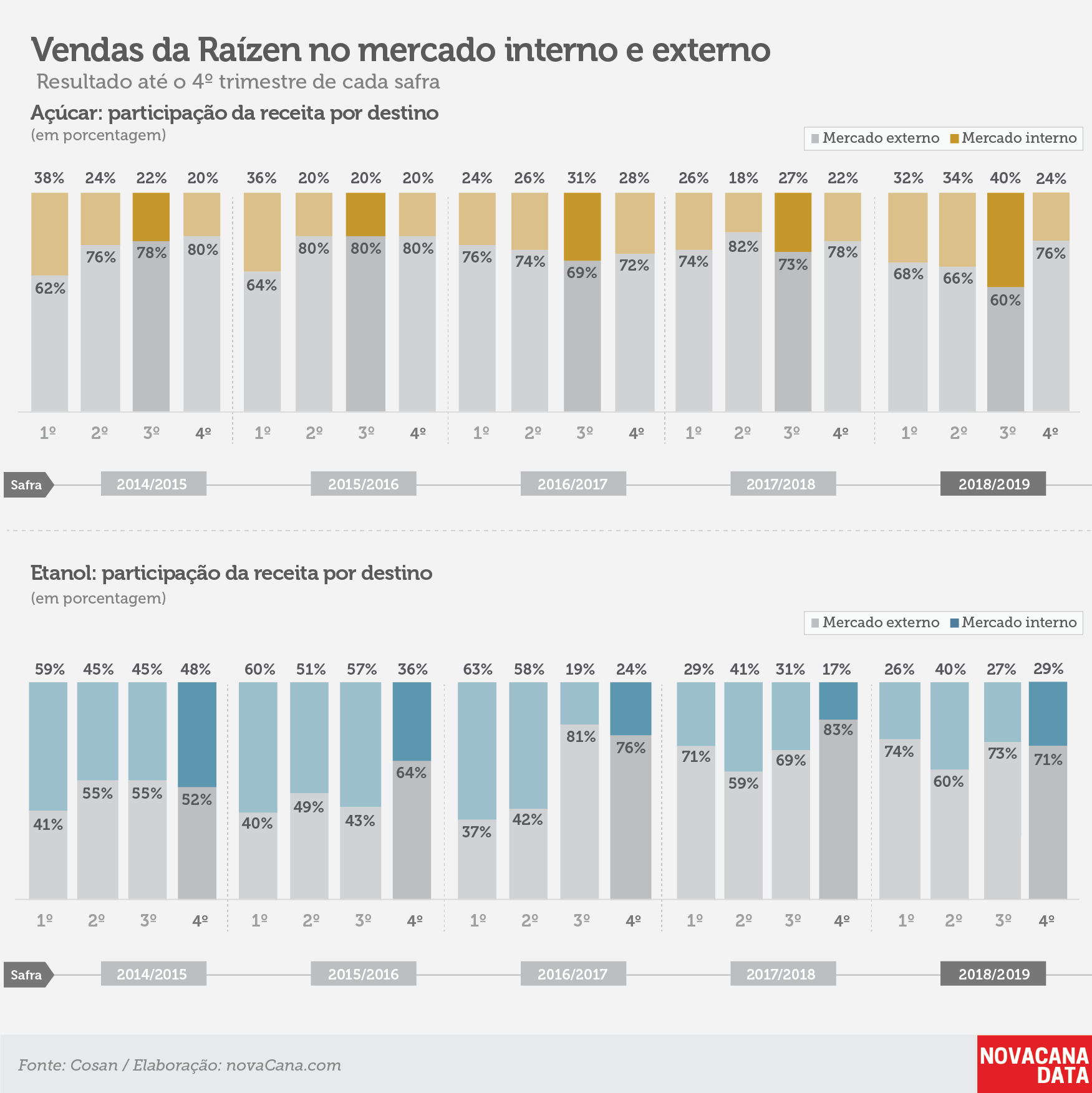 raizen tri vendas mercado 210519