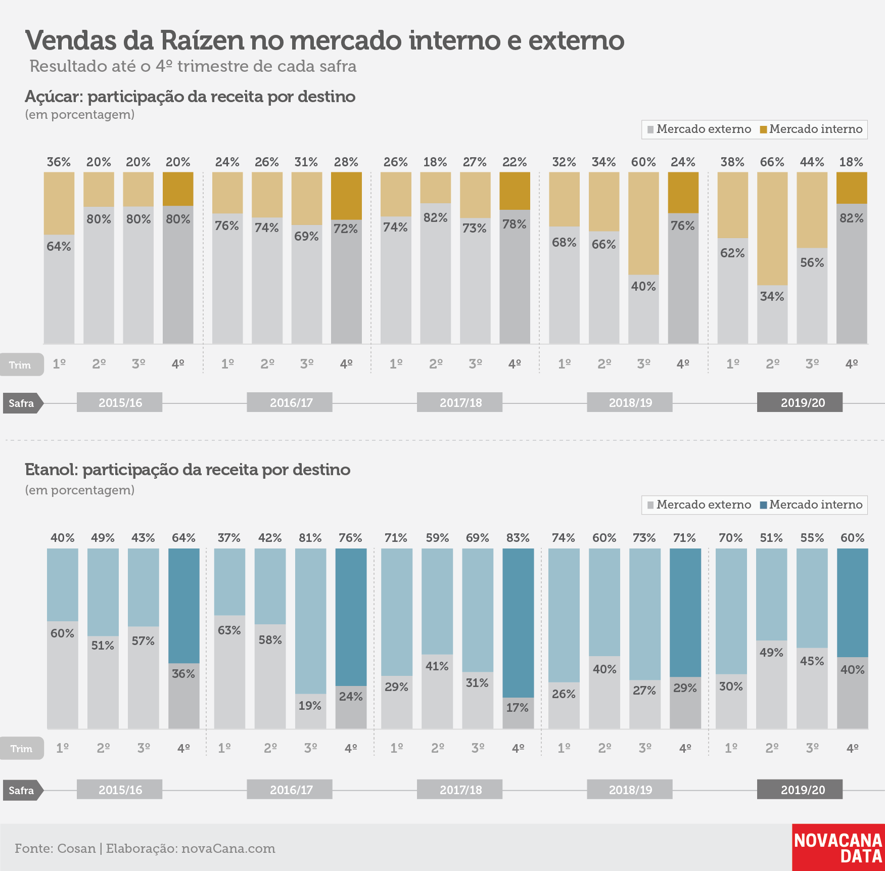 raizen tri vendas mercado jun20