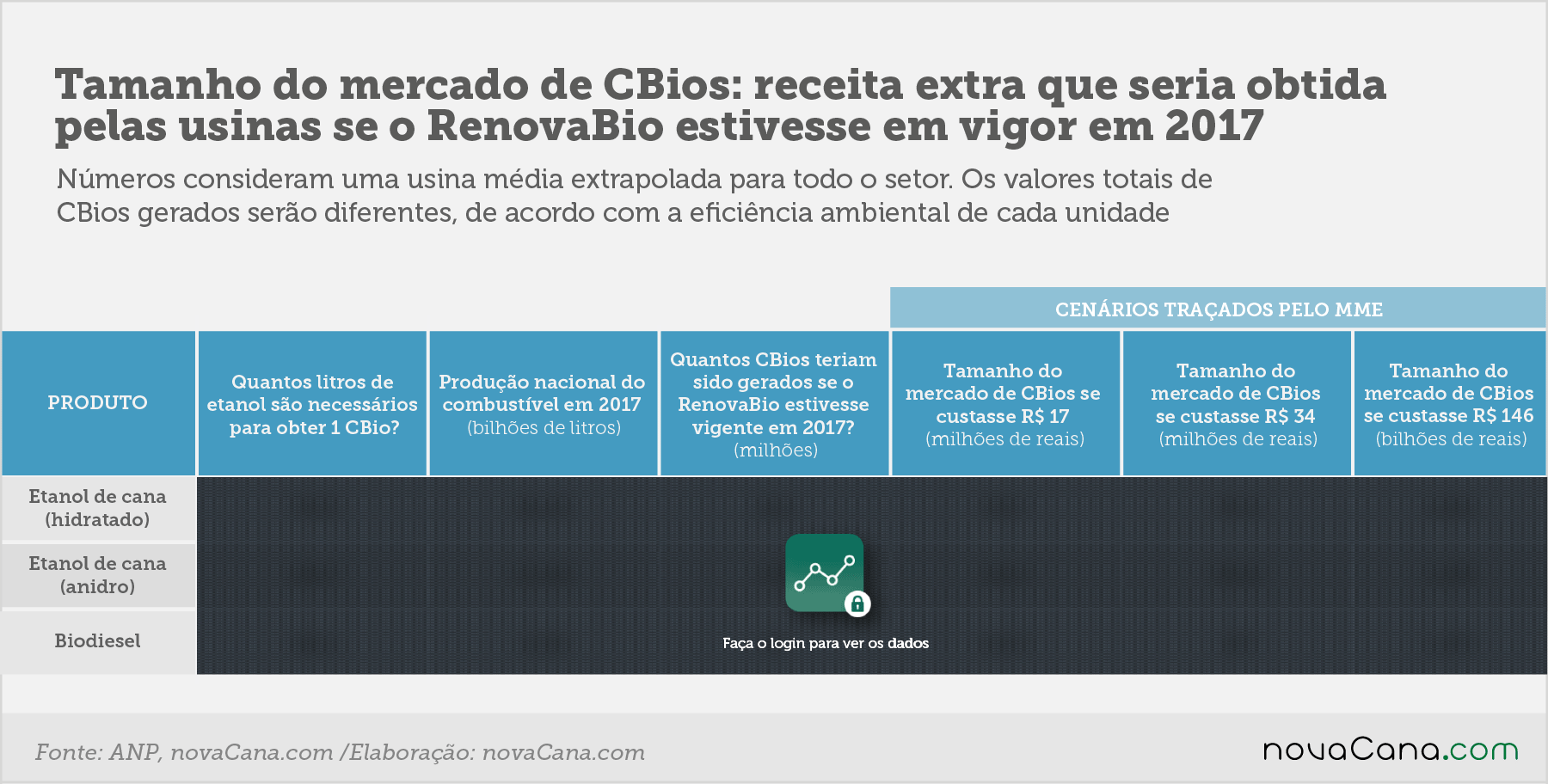 BL RenovaBio mercado cbios 14052019