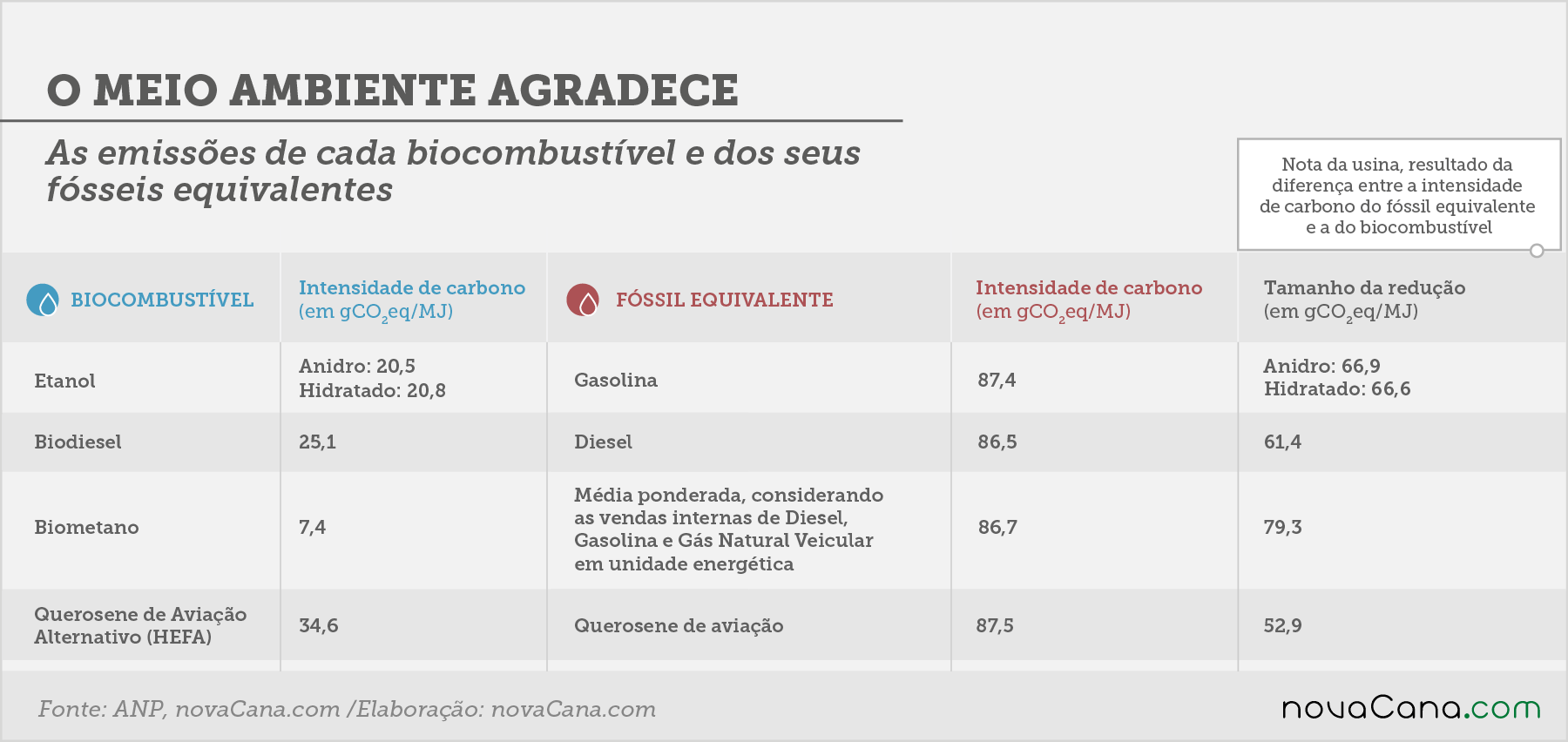 RenovaBio fossil x biocombustível 14052019 1