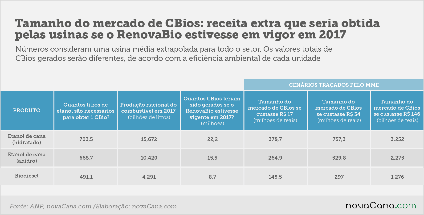 RenovaBio mercado cbios 14052019 1